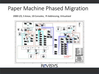 Justifying Migration of legacy process control systems | PDF