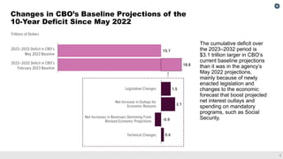 A Presentation on The Budget and Economic Outlook: 2023 to 2033 | PDF