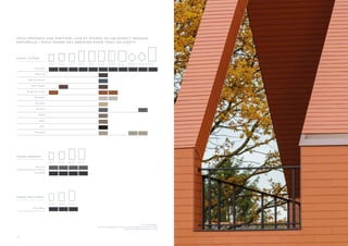 18 19
* 60 x 32 rectangulaire
** 60 x 32 rectangulaire avec 3 trous pour pose horizontale à recouvrement double
couverture sur façade (recouvrement de 5 cm)
CEDRAL ALTERNA
40 x 27 45 x 32
45 x 32 60 x 30 60 x 32 60 x 32* 60 x 32** 60 x 40 40 x 40 x 5 40 x 40 x 10
Gris foncé
Rose nuit
Bleu du Hainaut
Brun Havane
Rouge terre cuite
Gris béton
Gris brun
Gris zinc
Plomb
Taupe
Noir
Gris perle
80 x 40
CEDRAL NEW STONIT
Gris schiste
40 x 24 45 x 30 60 x 30
VOUS PRÉFÉREZ UNE FINITION LISSE ET ÉPURÉE OU UN ASPECT ARDOISE
NATURELLE ? NOUS AVONS DES ARDOISES POUR TOUS LES GOÛTS.
CEDRAL BORONDA
Gris zinc
Gris foncé
40 x 27 45 x 32 60 x 32 60 x 32*
 