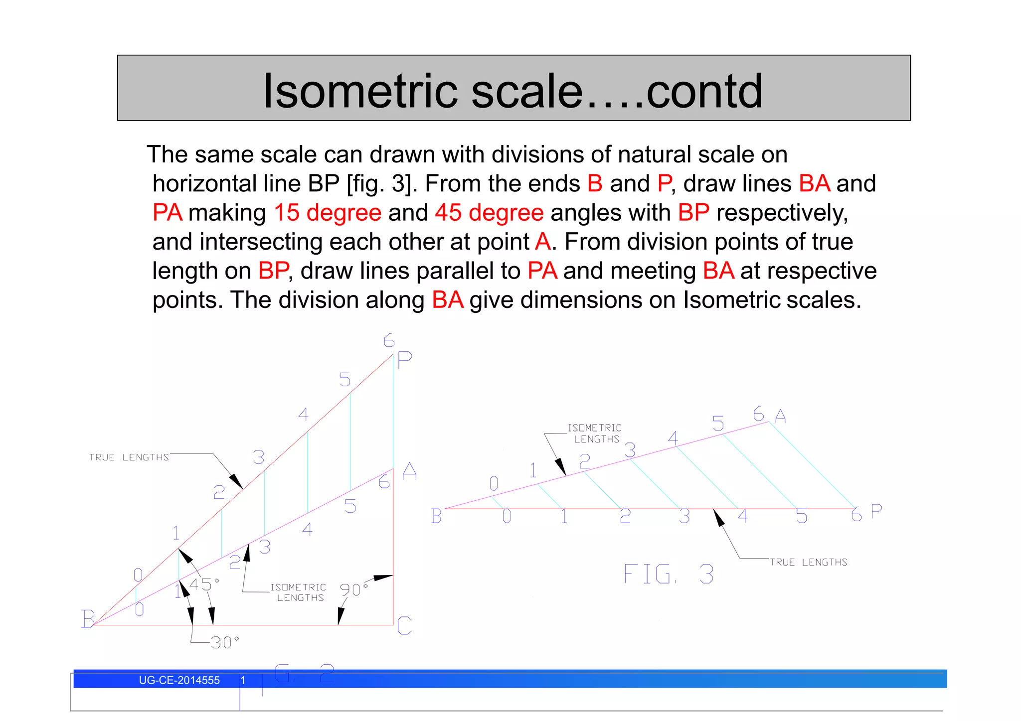 Isometric scale….contd
The same scale can drawn with divisions of natural scale on
horizontal line BP [fig. 3]. From the ends B and P, draw lines BA and
PA making 15 degree and 45 degree angles with BP respectively,
and intersecting each other at point A. From division points of true
length on BP, draw lines parallel to PA and meeting BA at respective
points. The division along BA give dimensions on Isometric scales.
UG-CE-2014555 1
 