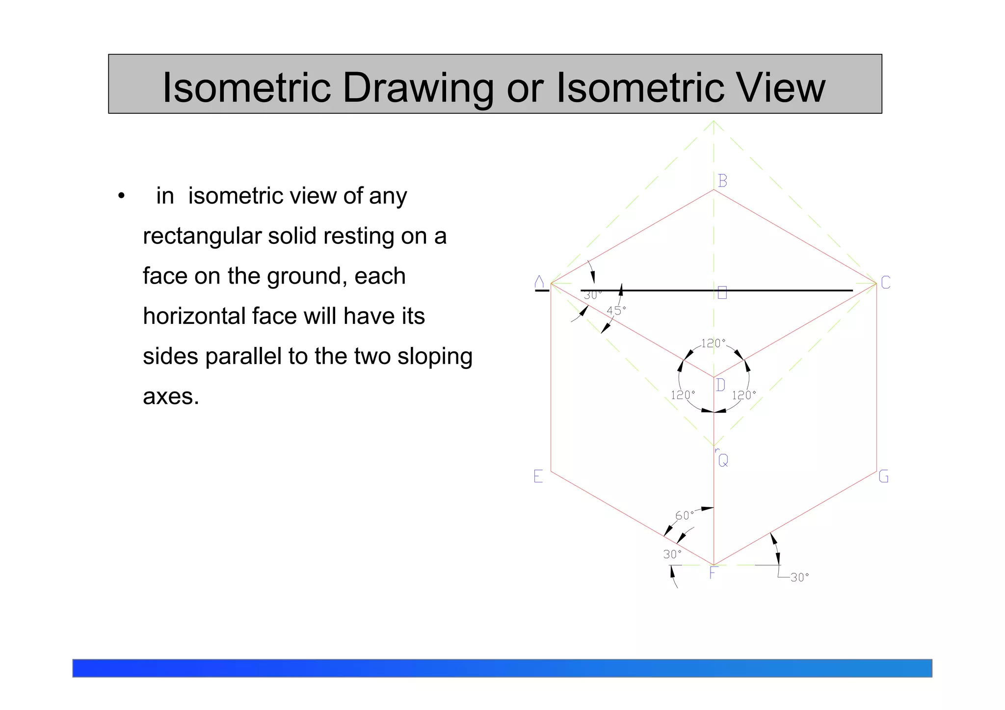 Isometric Drawing or Isometric View
• in isometric view of any
rectangular solid resting on a
face on the ground, each
horizontal face will have its
sides parallel to the two sloping
axes.
 