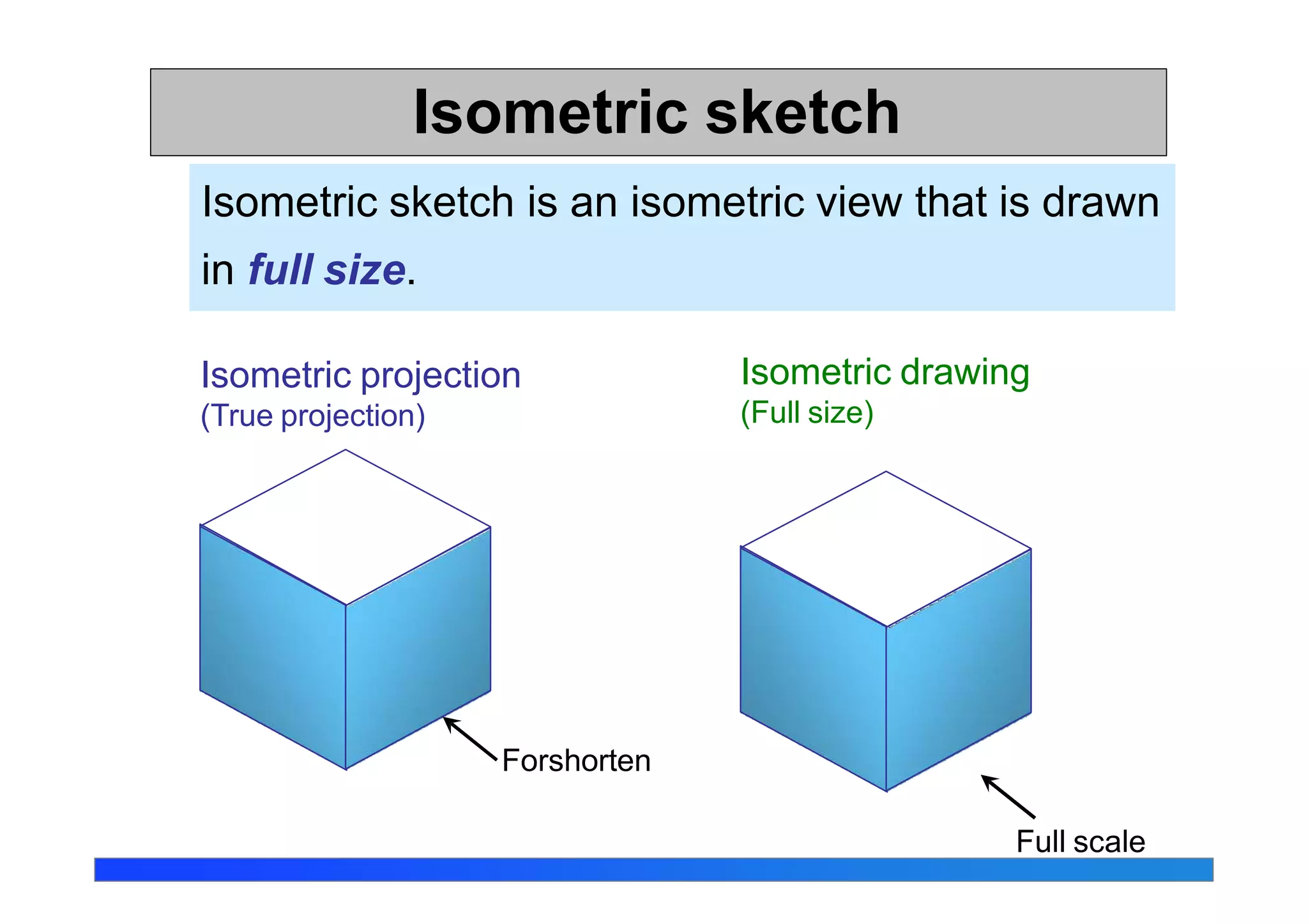 Isometric sketch
Isometric sketch is an isometric view that is drawn
in full size.
Isometric projection
(True projection)
Isometric drawing
(Full size)
Forshorten
Full scale
 