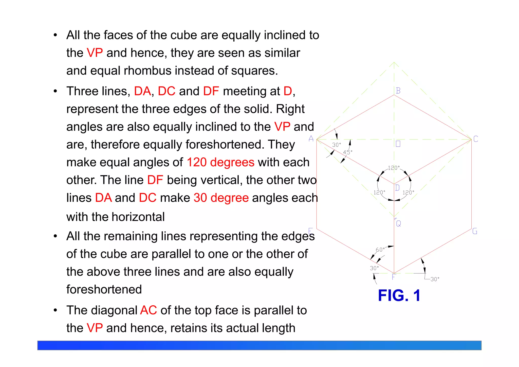 • All the faces of the cube are equally inclined to
the VP and hence, they are seen as similar
and equal rhombus instead of squares.
• Three lines, DA, DC and DF meeting at D,
represent the three edges of the solid. Right
angles are also equally inclined to the VP and
are, therefore equally foreshortened. They
make equal angles of 120 degrees with each
other. The line DF being vertical, the other two
lines DA and DC make 30 degree angles each
with the horizontal
• All the remaining lines representing the edges
of the cube are parallel to one or the other of
the above three lines and are also equally
foreshortened
• The diagonal AC of the top face is parallel to
the VP and hence, retains its actual length
FIG. 1
 