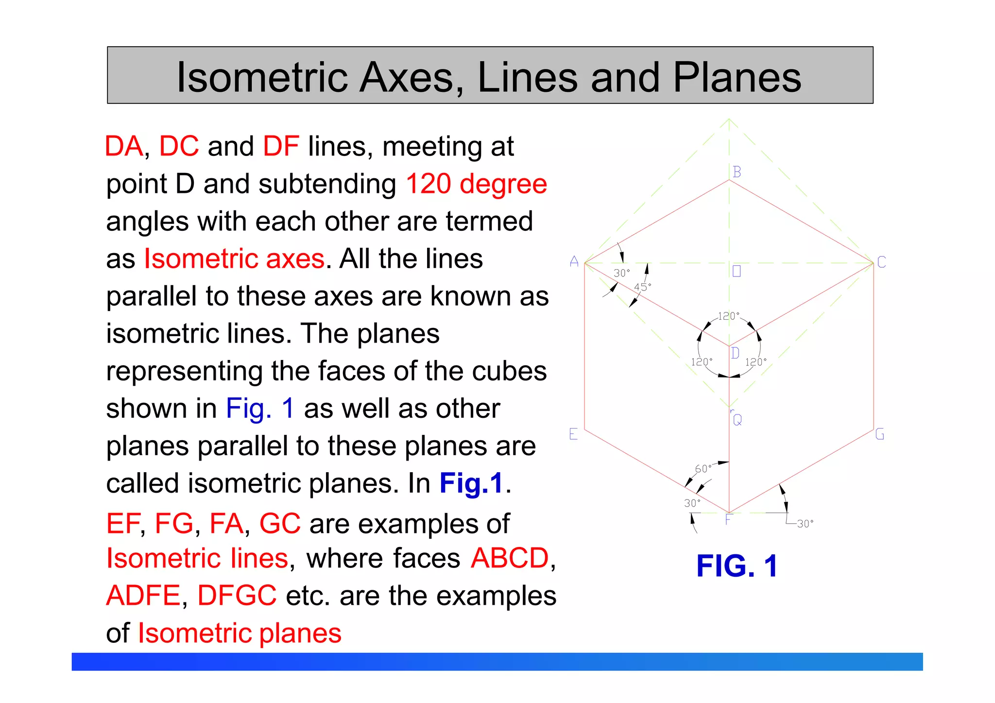 Isometric Axes, Lines and Planes
DA, DC and DF lines, meeting at
point D and subtending 120 degree
angles with each other are termed
as Isometric axes. All the lines
parallel to these axes are known as
isometric lines. The planes
representing the faces of the cubes
shown in Fig. 1 as well as other
planes parallel to these planes are
called isometric planes. In Fig.1.
EF, FG, FA, GC are examples of
Isometric lines, where faces ABCD,
ADFE, DFGC etc. are the examples
of Isometric planes
FIG. 1
 