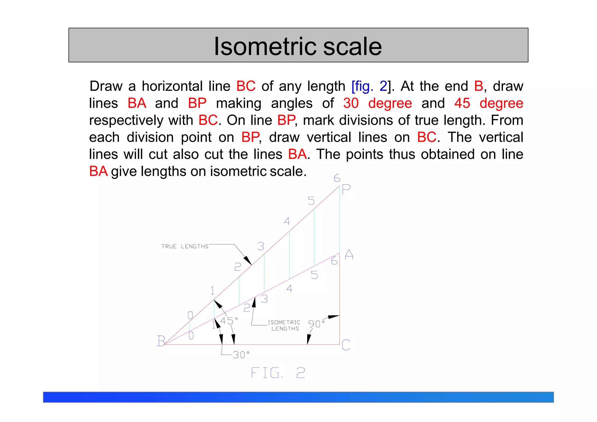 Isometric scale
Draw a horizontal line BC of any length [fig. 2]. At the end B, draw
lines BA and BP making angles of 30 degree and 45 degree
respectively with BC. On line BP, mark divisions of true length. From
each division point on BP, draw vertical lines on BC. The vertical
lines will cut also cut the lines BA. The points thus obtained on line
BA give lengths on isometric scale.
 
