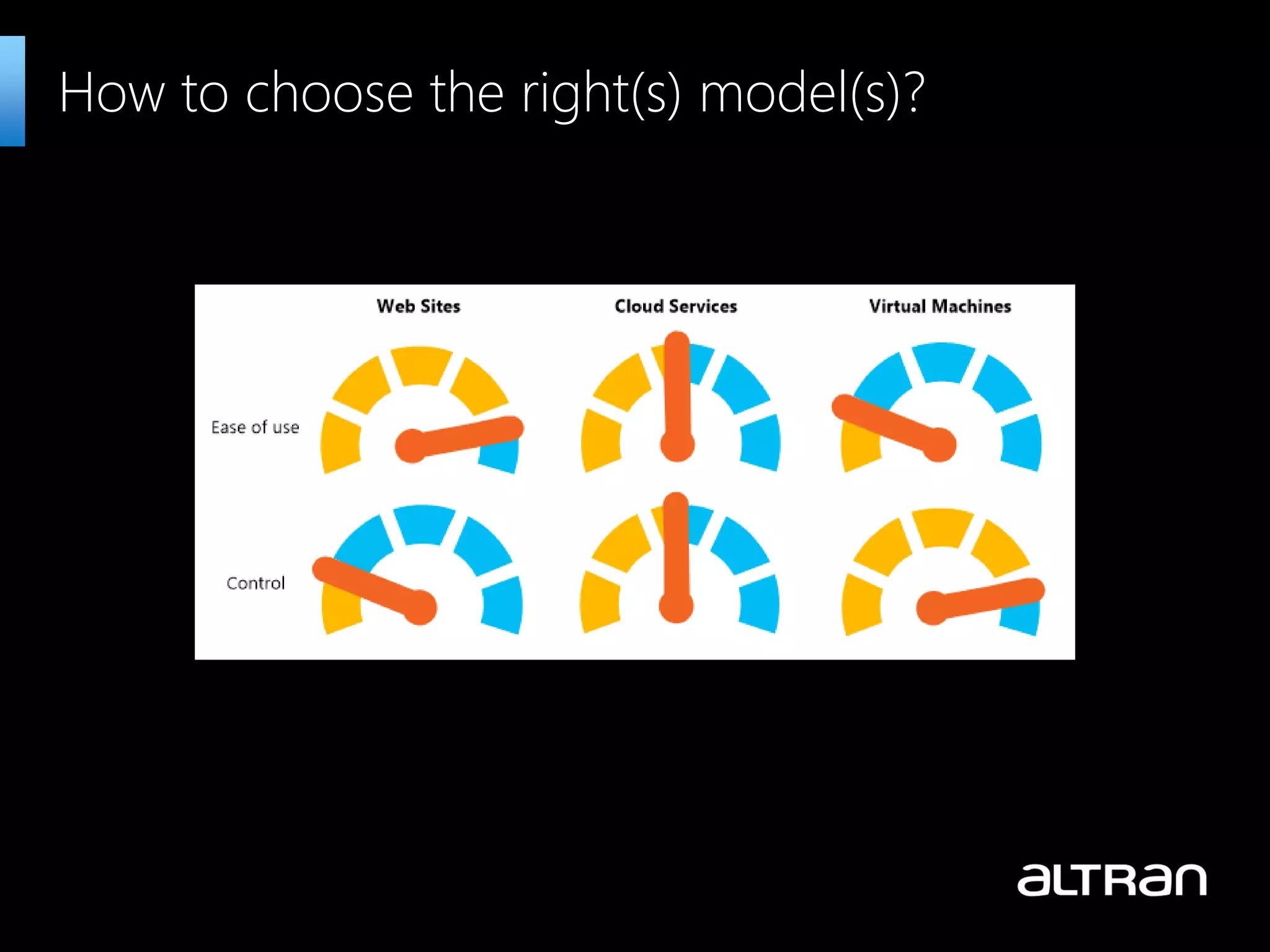 How to choose the right(s) model(s)?
 