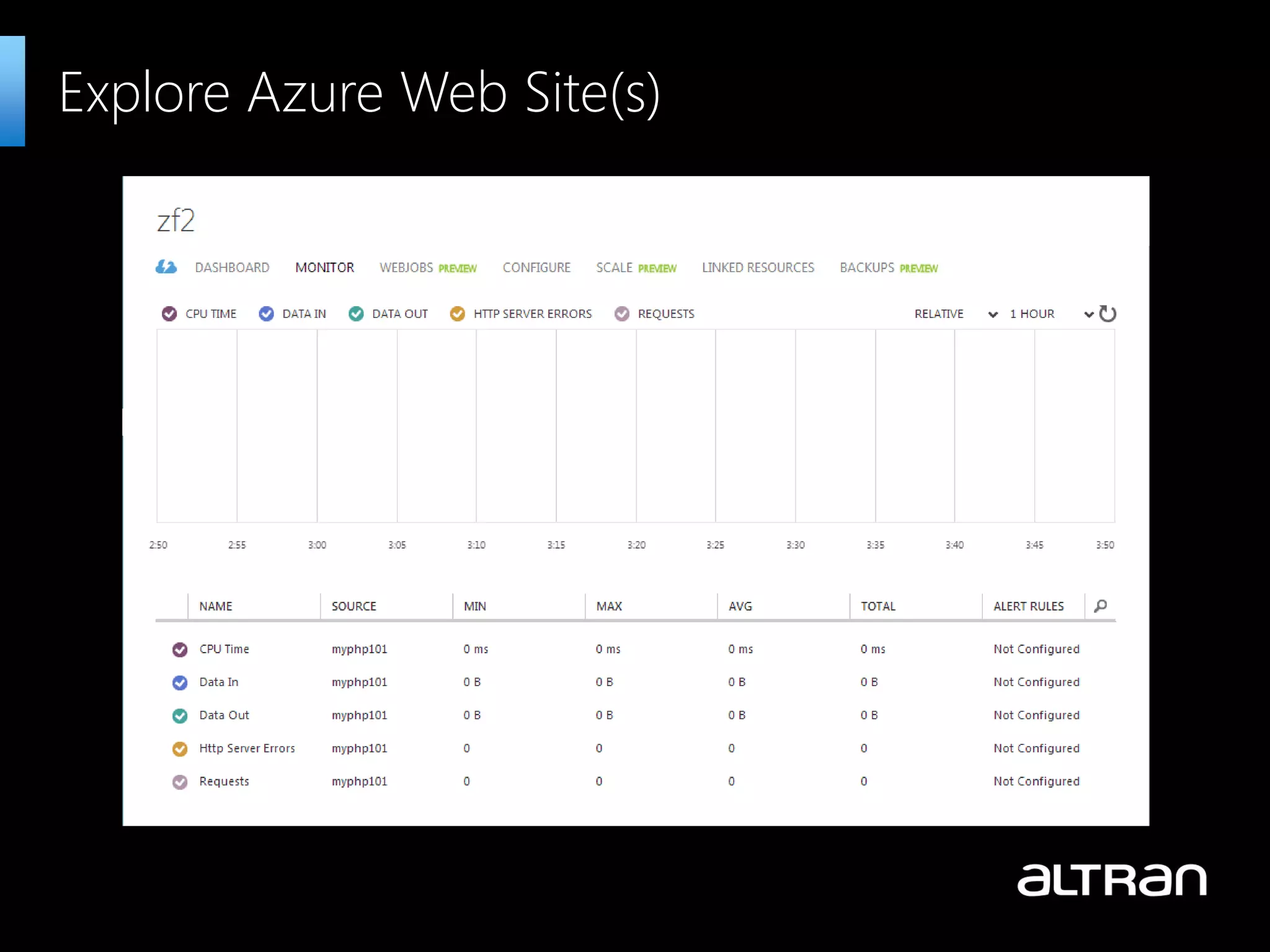 Explore Azure Web Site(s)
 