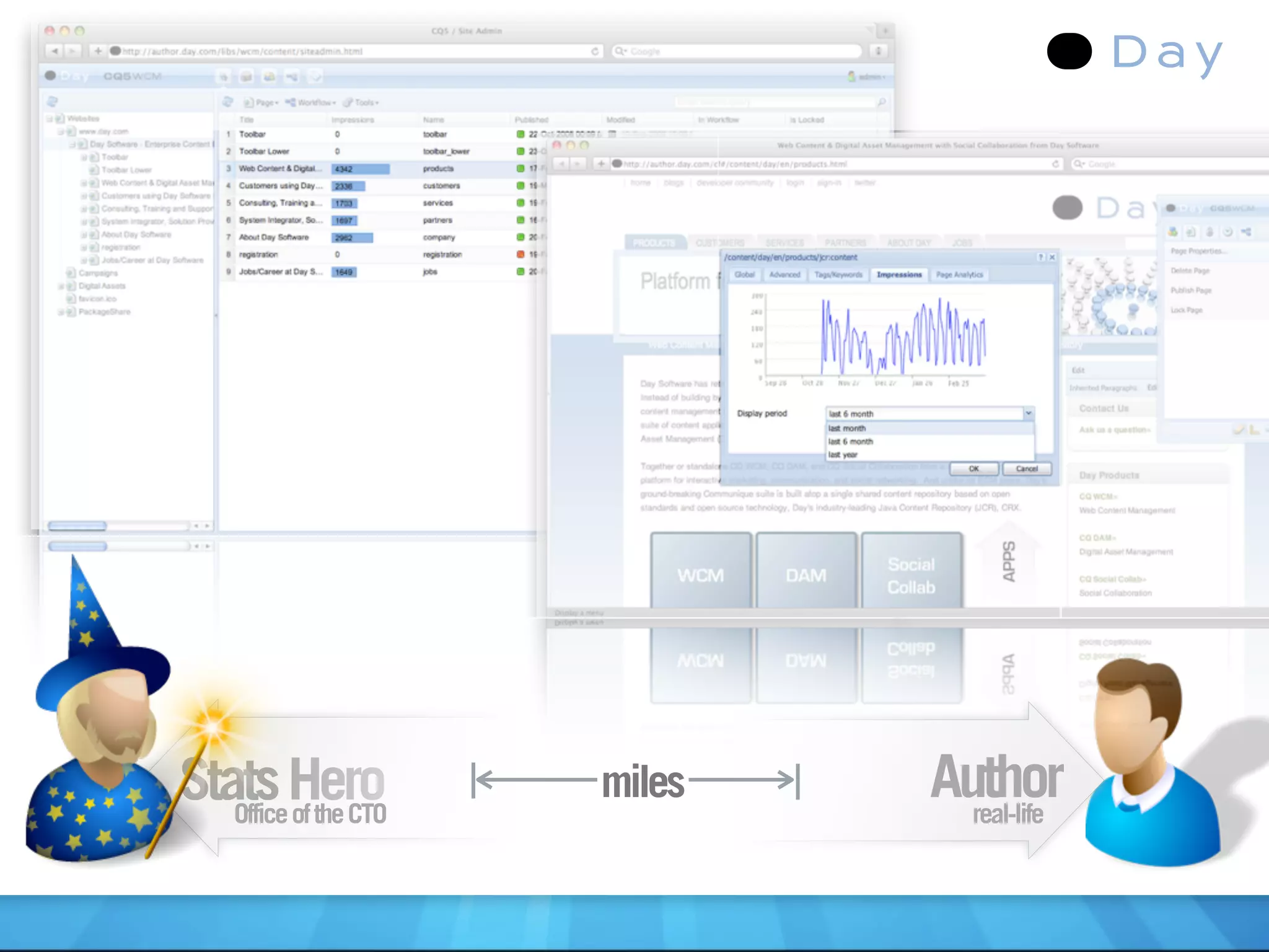 Stats Hero
   Office of the CTO
                       miles   Author
                                 real-life
 