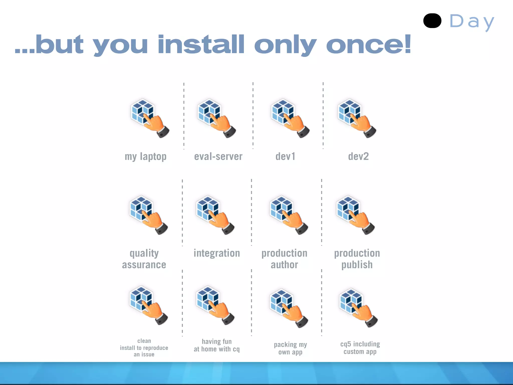 ...but you install only once!



        my laptop             eval-server          dev1           dev2




        quality               integration       production     production
       assurance                                  author         publish




               clean             having fun       packing my    cq5 including
       install to reproduce   at home with cq
             an issue                              own app       custom app
 