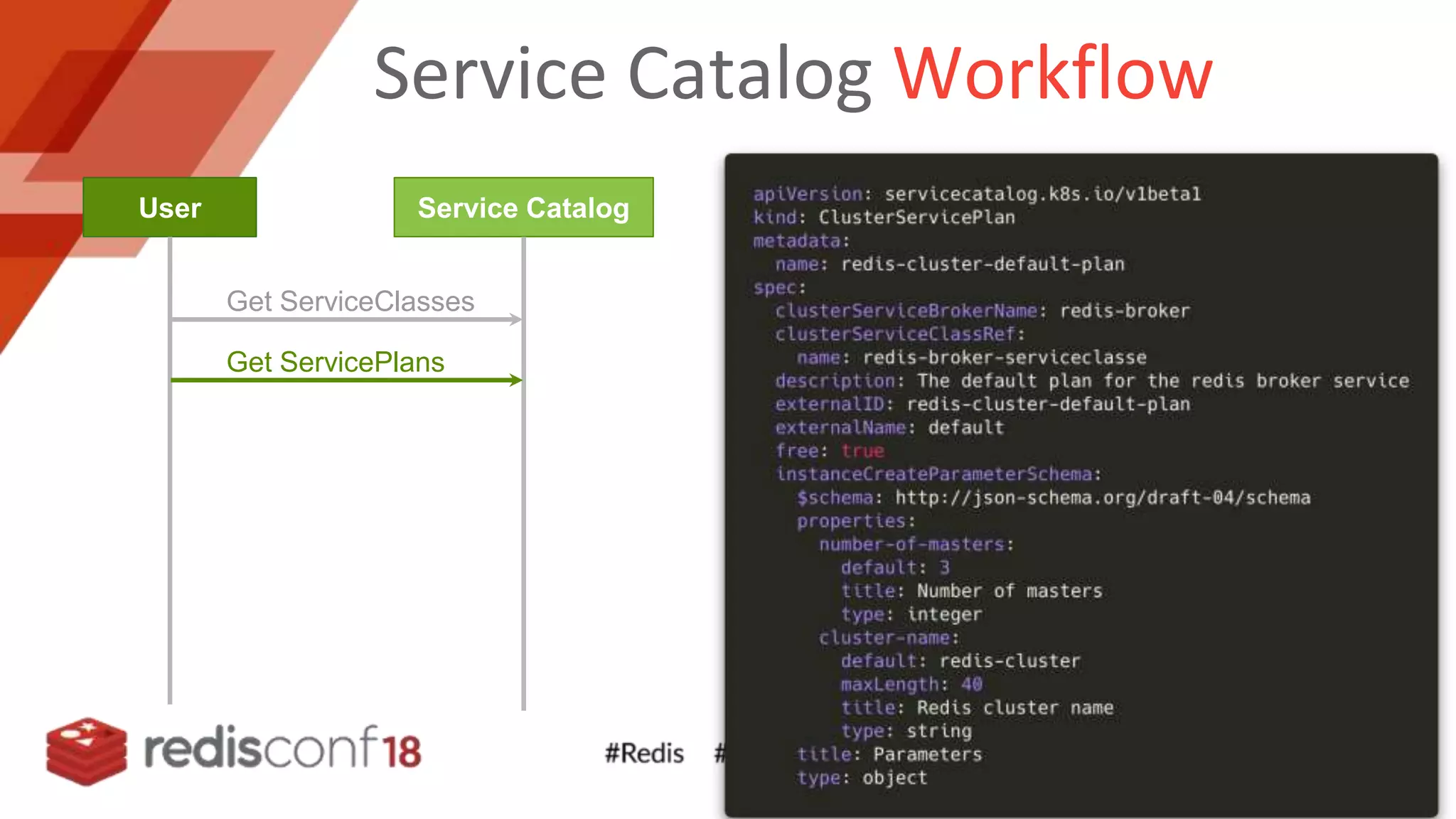 10
Service Catalog Workflow
User Service Catalog
Get ServiceClasses
Get ServicePlans
10
 
