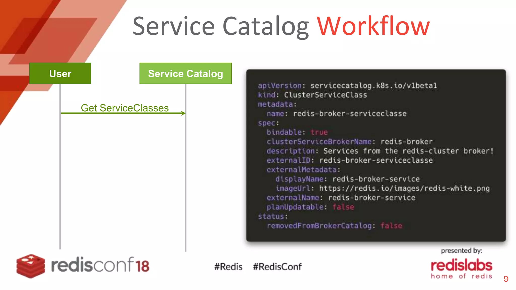 Service Catalog Workflow
User Service Catalog
Get ServiceClasses
9
 