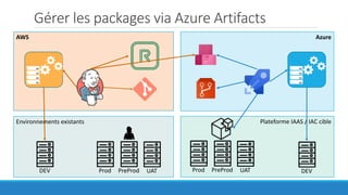 Gérer les packages via Azure Artifacts
AzureAWS
Plateforme IAAS / IAC cibleEnvironnements existants
DEV Prod PreProd UAT Prod PreProd UAT DEV
 