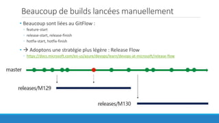 Beaucoup de builds lancées manuellement
• Beaucoup sont liées au GitFlow :
◦ feature-start
◦ release-start, release-finish
◦ hotfix-start, hotfix-finish
•  Adoptons une stratégie plus légère : Release Flow
◦ https://docs.microsoft.com/en-us/azure/devops/learn/devops-at-microsoft/release-flow
 