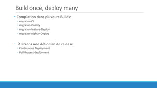 Build once, deploy many
• Compilation dans plusieurs Builds:
◦ migration-CI
◦ migration-Quality
◦ migration-feature-Deploy
◦ migration-nightly-Deploy
•  Créons une définition de release
◦ Continuuous Deployment
◦ Pull Request deployment
 