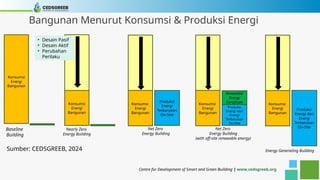 Sentagi Paparan Direktur Cedsgreeb (Sentagi Sesotya Utami, Ph.D.) dalam Focus ...