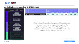 Global Index – Responsible AI 2024 Report
​
Global Index on Responsible AI adopts a multifaceted approach
to measurement in order to generate insights on the
performance and competencies of the Responsible AI
ecosystem within each country across the 19 thematic areas
and 3 dimensions. Indonesia is on rank 67.
info@iodti.org
Iodti.org
Reference: https://www.global-index.ai/
 