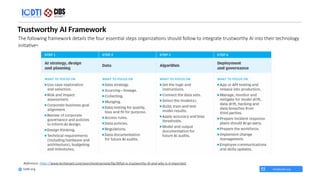 Trustworthy AI Framework
​
The following framework details the four essential steps organizations should follow to integrate trustworthy AI into their technology
initiatives.
info@iodti.org
Iodti.org
Reference: https://www.techtarget.com/searchenterpriseai/tip/What-is-trustworthy-AI-and-why-is-it-important
 