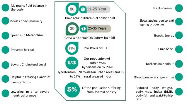 Drinks business plan image