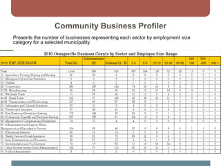 Community Business Profiler
Presents the number of businesses representing each sector by employment size
category for a selected municipality
 