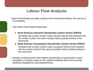 Labour Flow Analysis
Labour Flow Analysis provides a picture of the movement of labour into and out of
a municipality
• Two Labour Flow Analysis Resources:
1. North American Industrial Classification System Version (NAICS)
Compares the number of jobs in each industry held by local residents with
the number of jobs in the same industry held by people working in the
community
2. North American Occupational Classification System Version (NOCS)
Compares the number of jobs in each occupation held by local residents
with the number of jobs in the same occupation held by people working in
the community
• Includes a measurement of the relative concentration of employment in each
occupation or industry, based on the resident employed labour force and the
workforce employed by local establishments.
 