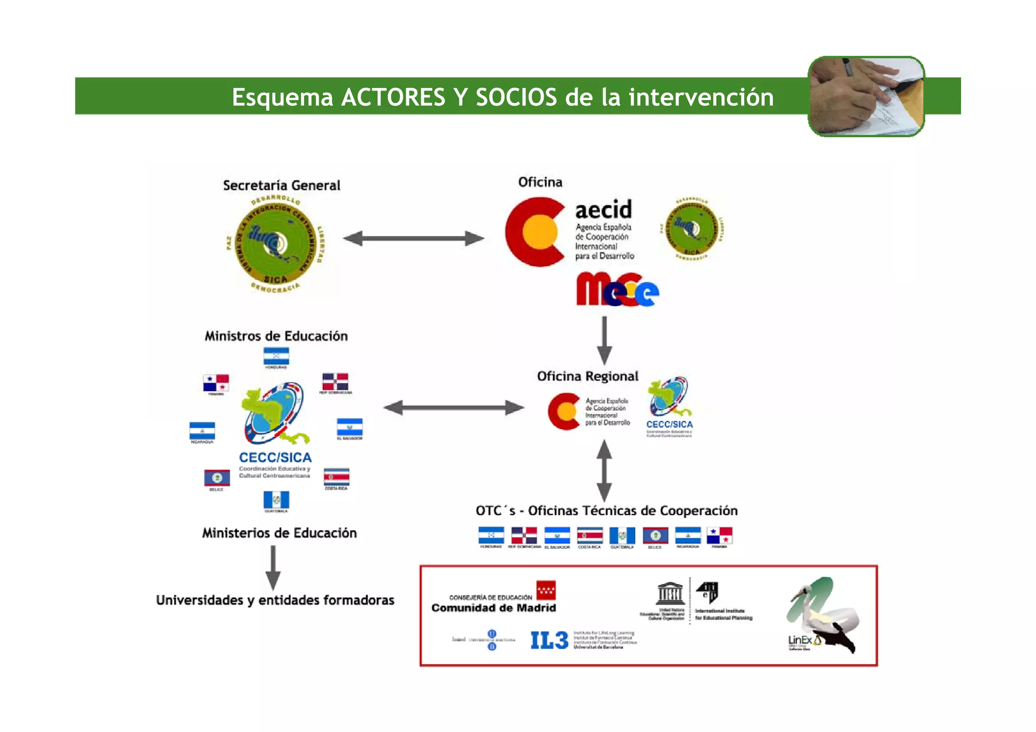 Fernando Fajardo Fernández - La Red CEDUCAR, un modelo de cooperación horizontal a través de las TIC