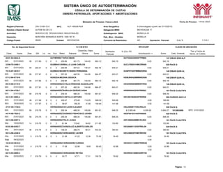 SISTEMA ÚNICO DE AUTODETERMINACIÓN
CÉDULA DE DETERMINACIÓN DE CUOTAS
OBRERO-PATRONALES, APORTACIONES Y AMORTIZACIONES
Página: 13
Bimestre de Proceso: Febrero-2023 Fecha de Proceso: 17/mar./2023
Registro Patronal:
Nombre o Razón Social:
Z45-13180-10-0
ALPOM SA DE CV
RFC: ALP-180428-RU9 Area Geográfica:
Delegación IMSS:
A (Homologada a partir del 01/10/2015)
MICHOACAN 17
Actividad: SERVICIO DE OPERACIONES INDUSTRIALES Subdelegación IMSS: MORELIA 03
Domicilio: MONTAÑA MONARCA NORTE 1000 INT 8 Pob., Mun. / Alcaldía: MORELIA
Código Postal: 58350 Entidad: MICHOACAN Convenio de Reembolso: NO Aportación Patronal: 5.00 % V 3.6.3
No. de Seguridad Social N O M B R E RFC/CURP CLAVE DE UBICACIÓN
Clave Fecha Días SDI Lic. Inc. Aus. Retiro Patronal
Cesantía y Vejez
Obrera Suma
Aportación
Patronal
% o $ o FD
Amortización * Suma Créd. Vivienda
Tipo y Fecha de
Movto. de Crédito
39-01-84-0944-9 GUTIERREZ TAPIA OMAR GUTO840329HDFTPM05 147 DIBAR SEM ALP
M/S 01/01/2023 59 217.68 0 0 0 256.86 481.75 144.49 883.10 642.16 0.00 642.16
33-98-75-3450-1 GUZMAN CARBALLO JUAN CARLOS GUCJ750531HMCZRN08 028 PACK S
M/S 01/01/2023 59 220.07 0 0 0 259.68 487.03 146.07 892.78 649.21 0.00 649.21
75-16-97-3610-7 GUZMAN NEGRETE MARIA FERNANDA GUNF970207MMNZGR04 148 DIBAR QUIN AL
M/S 01/01/2023 59 217.97 0 0 0 257.20 482.39 144.68 884.27 643.01 0.00 643.01
07-12-94-0719-8 HEREDIA MEDINA JESSICA HEMJ940426MMNRDS06 148 DIBAR QUIN AL
M/S 01/01/2023 59 217.68 0 0 0 256.86 481.75 144.49 883.10 642.16 0.00 642.16
69-16-95-2115-5 HERNANDEZ AYALA VIRIDIANA GUADALUPE HEAV950605MMNRYR02 148 DIBAR QUIN AL
M/S 01/01/2023 59 217.97 0 0 0 257.20 482.39 144.68 884.27 643.01 0.00 643.01
90-13-94-4729-7 HERNANDEZ BARAJAS SERGIO ADAN HEBS940422HDFRRR02 191 PACK CUAUTIPA
M/S 01/01/2023 59 219.78 0 0 0 259.34 486.39 145.88 891.61 648.35 0.00 648.35
45-12-91-0682-4 HERNANDEZ CASTILLO ARTURO HECA910826HDFRSR06 099 PARKER AND LE
M/S 01/01/2023 59 219.78 0 0 0 259.34 486.39 145.88 891.61 648.35 $ 2,995.46 6,005.92 6,654.27
PACK S
1912603899 MTD 01/01/2023
44-16-98-7924-2 HERNANDEZ DIONISIO FRANCISCO JAVIER HEDF981031HDFRNR09 028 PACK S
M/S 01/01/2023 59 219.78 0 0 0 259.34 486.39 145.88 891.61 648.35 0.00 648.35
58-15-96-8087-3 HERNANDEZ FELIX JUANA HEFJ960626MMCRLN02 191 PACK CUAUTIPA
Alta 15/02/2023 14 219.78 0 0 0 61.54 115.42 34.62 211.58 153.85 0.00 153.85
92-02-86-0352-7 HERNANDEZ GONZALEZ ALBERTO CARLOS HEGA860112HDFRNL09 028 PACK S
Alta 24/01/2023 36 219.78 0 0 0 158.24 296.78 89.01 544.03 395.60 0.00 395.60
50-14-96-4246-9 HERNANDEZ HERNANDEZ JAVIER HEHJ960207HMCRRV00 191 PACK CUAUTIPA
PACK CUAUTIPA
Alta 31/01/2023 4 219.78 0 0 0 17.58 32.98 9.89 60.45 43.96 0.00 43.96
Baja 03/02/2023 0.00
08-15-93-0695-3 HERNANDEZ HERNANDEZ REYNA HEHR930105MHGRRY05 191 PACK CUAUTIPA
Alta 22/02/2023 7 219.78 0 0 0 30.77 57.71 17.31 105.79 76.92 0.00 76.92
M/S 01/01/2023 46 217.68 0 0 0 200.27 375.60 112.65 688.52 500.66 0.00 500.66
M/S 16/02/2023 13 217.97 0 0 0 56.67 106.29 31.88 194.84 141.68 0.00 141.68
47-01-85-1740-0 HERNANDEZ DE LEON ELEAZAR HELE850917HNLRNL03 028
Alta 31/01/2023 5 219.78 0 0 0 21.98 41.22 12.36 75.56 54.95 0.00 54.95
Baja 04/02/2023 0.00
18-22-03-0618-9 HERNANDEZ HERNANDEZ KARINA HEHK031126MDFRRRA5 191
 