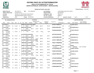 SISTEMA ÚNICO DE AUTODETERMINACIÓN
CÉDULA DE DETERMINACIÓN DE CUOTAS
OBRERO-PATRONALES, APORTACIONES Y AMORTIZACIONES
Página: 15
Bimestre de Proceso: Febrero-2023 Fecha de Proceso: 17/mar./2023
Registro Patronal:
Nombre o Razón Social:
Z45-13180-10-0
ALPOM SA DE CV
RFC: ALP-180428-RU9 Area Geográfica:
Delegación IMSS:
A (Homologada a partir del 01/10/2015)
MICHOACAN 17
Actividad: SERVICIO DE OPERACIONES INDUSTRIALES Subdelegación IMSS: MORELIA 03
Domicilio: MONTAÑA MONARCA NORTE 1000 INT 8 Pob., Mun. / Alcaldía: MORELIA
Código Postal: 58350 Entidad: MICHOACAN Convenio de Reembolso: NO Aportación Patronal: 5.00 % V 3.6.3
No. de Seguridad Social N O M B R E RFC/CURP CLAVE DE UBICACIÓN
Clave Fecha Días SDI Lic. Inc. Aus. Retiro Patronal
Cesantía y Vejez
Obrera Suma
Aportación
Patronal
% o $ o FD
Amortización * Suma Créd. Vivienda
Tipo y Fecha de
Movto. de Crédito
46-16-95-0727-7 IBAÑEZ GALLEGOS ATZIRI SAREET IAGA950110MMNBLT01 148 DIBAR QUIN AL
M/S 01/01/2023 59 217.68 0 0 0 256.86 481.75 144.49 883.10 642.16 0.00 642.16
02-19-82-1588-7 IBAÑEZ SANCHEZ SOFIA IASS820418MPLBNF07 099 PARKER AND LE
M/S 01/01/2023 59 217.68 0 0 0 256.86 481.75 144.49 883.10 642.16 0.00 642.16
PACK CUAUTIPA
M/S 01/01/2023 0 0 257.20 482.39 144.68 884.27 643.01 0.00 643.01
PARKER AND LE
30-04-79-0921-0 JACOBO CEPEDA ROSA ISELA JACR790105MDFCPS07 172 NOCHIOLA S VF
ISM 01/01/2023 0 0 256.85 481.72 144.48 883.05 642.13 0.00 642.13
53-09-84-2032-5 JACUINDE GUZMAN MARIA DEL CARMEN JAGC841112MMNCZR01 148 DIBAR QUIN AL
M/S 01/01/2023 0 0 257.20 482.39 144.68 884.27 643.01 0.00 643.01
02-18-62-4268-7 JAIMES BARAJAS VERONICA JABV621110MMNMRR05 129 ABAST SURTIDO
M/S 01/01/2023 0 0 257.20 482.39 144.68 884.27 643.01 0.00 643.01
45-97-77-2423-1 JIMENEZ JACOBO MARIA NAYALIN JIJN771023MDFMCY05 INTERNO
0 0 321.07 621.10 180.60 1,122.77 802.67 $ 1,540.14 3,095.28 3,897.95 1610016724 MTD 01/01/2023
03-16-76-2950-4
M
M
JUAREZ CALDERON ISABEL JUCI760625MMNRLS03 129 ABAST SURTIDO
CASKA ALPOM
PEGALI Q
M/S 01/01/2023 0 0 826.55 1,752.71 464.94 3,044.20 2,066.39 0.00 2,066.39
SEMX ROUSIT M
37-93-70-0702-1 LEON BAUTISTA PASCUAL LEBP700124HHGNTS01 028 PACK S
M/S 01/01/2023 0 0 259.34 486.39 145.88 891.61 648.35 0.00 648.35
25-17-02-8512-3 LEON DOMINGUEZ MARIO JOEL LEDM020510HMCNMRA6 191 PACK CUAUTIPA
Alta 22/02/2023 0 0 30.77 57.71 17.31 105.79 76.92 0.00 76.92
05-13-98-7104-9 LEYVA BARRIGA ITZEL ARACELI LEBI980502MMNYRT00 148 DIBAR QUIN AL
M/S 01/01/2023 0 0 257.20 482.39 144.68 884.27 643.01 0.00 643.01
94-11-92-5056-4 ISLAS GOMEZ VICTOR IAGV920303HMCSMC07 191
Alta 31/01/2023 5 219.78 0 0 0 21.98 41.22 12.36 75.56 54.95 0.00 54.95
Baja 04/02/2023 0.00
39-93-77-9602-5 ISLAS PATIÑO OSCAR ADAD IAPO770912HDFSTS00 099
/S 01/01/2023 0 0 257.20 482.39 144.68 884.27 643.01 0.00 643.01
65-97-82-3667-0 JUAREZ RAZO SANDRO JURS820126HVZRZN06 188
/S 01/01/2023 0 0 256.86 481.75 144.49 883.10 642.16 0.00 642.16
16-13-91-2184-8 LARA SALGADO DIANA AIDE LASD910917MMCRLN07 108
M/S 01/01/2023 45 222.45 0 0 0 200.21 375.48 112.62 688.31 500.51 0.00 500.51
Baja 14/02/2023 0.00
53-07-79-0666-6 LEMUS FIGUEROA JOSE ARMANDO LEFA790415HMNMGR04 152
59 700.47 0
59 219.78 0
7 219.78 0
59 217.97 0
59 217.97 0
59 217.67 0
59 217.97 0
59 217.97 0
59 272.09 0
59 217.97 0
59 217.68 0
 
