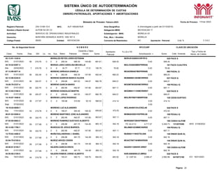 SISTEMA ÚNICO DE AUTODETERMINACIÓN
CÉDULA DE DETERMINACIÓN DE CUOTAS
OBRERO-PATRONALES, APORTACIONES Y AMORTIZACIONES
Página: 20
Bimestre de Proceso: Febrero-2023 Fecha de Proceso: 17/mar./2023
Registro Patronal:
Nombre o Razón Social:
Z45-13180-10-0
ALPOM SA DE CV
RFC: ALP-180428-RU9 Area Geográfica:
Delegación IMSS:
A (Homologada a partir del 01/10/2015)
MICHOACAN 17
Actividad: SERVICIO DE OPERACIONES INDUSTRIALES Subdelegación IMSS: MORELIA 03
Domicilio: MONTAÑA MONARCA NORTE 1000 INT 8 Pob., Mun. / Alcaldía: MORELIA
Código Postal: 58350 Entidad: MICHOACAN Convenio de Reembolso: NO Aportación Patronal: 5.00 % V 3.6.3
No. de Seguridad Social N O M B R E RFC/CURP CLAVE DE UBICACIÓN
Clave Fecha Días SDI Lic. Inc. Aus. Retiro Patronal
Cesantía y Vejez
Obrera Suma
Aportación
Patronal
% o $ o FD
Amortización * Suma Créd. Vivienda
Tipo y Fecha de
Movto. de Crédito
92-13-91-1435-6 MORALES REYES JORDI ESTEBAN MORJ910208HCHRYR15 028 PACK S
M/S 01/01/2023 59 219.78 0 0 0 259.34 486.39 145.88 891.61 648.35 0.00 648.35
04-18-02-9297-3 MORAN LARA CAROLINA MICHELLE MOLC020830MDFRRRA6 191 PACK CUAUTIPA
Alta 22/02/2023 7 219.78 0 0 0 30.77 57.71 17.31 105.79 76.92 0.00 76.92
07-13-99-5071-6 MORENO ARRIAGA DANIELA MOAD990407MDFRRN06 060 PADAL Q
M/S 01/01/2023 59 222.45 0 0 0 262.49 492.30 147.65 902.44 656.23 0.00 656.23
92-12-96-0345-9 MORENO BARRON MARCO ALEXIS MOBM960130HMCRRR00 027 PACK Q
M/S 01/01/2023 59 220.07 0 0 0 259.68 487.03 146.07 892.78 649.21 0.00 649.21
16-00-79-2337-4 MORENO GARCIA MARIO MOGM790305HMCRRR02 108 PEGALI Q
M/S 01/01/2023 59 222.75 0 0 0 262.85 492.97 147.85 903.67 657.11 0.00 657.11
92-13-94-3168-5 MORENO GONZALEZ MARTIN MOGM941113HMCRNR07 028 PACK S
M/S 01/01/2023 59 220.07 0 0 0 259.68 487.03 146.07 892.78 649.21 0.00 649.21
14-16-97-1946-6 MORENO LOPEZ RODRIGO MOLR970607HMNRPD06 126 CEDIS SURTIDO
Alta 17/01/2023 0 0 189.01 354.49 106.32 0.00 472.53
PACK S
88-81-63-0558-0 MORENO MARTINEZ JOSE ALEJANDRO MOMA630501HDFRRL08 108 PEGALI Q
M/S 01/01/2023 0 0 262.85 492.97 147.85 0.00 657.11
07-04-85-0663-3 MORENO RAMIREZ GUSTAVO ALBERTO MORG850729HDFRMS04 188 CASKA ALPOM
M/S 01/01/2023 0 0 256.86 481.75 144.49 FD 24.4112 4,717.57 5,359.73 1312078368 MVD 01/09/2022
08-14-80-1766-1 MUNGUIA DE JESUS MARISOL MUJM801023MMCNSR05 108 PEGALI Q
M/S 01/01/2023 0 0 262.85 492.97 147.85 0.00 657.11
12-79-62-4466-8 MUÑIZ BALANDRAN J. ISABEL MUBI621119HGTXLS08 148 DIBAR QUIN AL
M/S 01/01/2023 0 0 256.86 642.16
53-94-79-0185-5 MUÑOZ ARVIZU OSIRIS 148 DIBAR QUIN AL
M/S 01/01/2023 0 0 256.86 642.16
45-09-91-0155-7 NAJERA GARCIA ERICK 188 CASKA ALPOM
M/S 01/01/2023 0 0 256.86 642.16
04-05-88-2189-5 NAJERA RAMOS JORGE ALBERTO NARJ880609HJCJMR02 028 PACK S
Alta 16/01/2023 0 0 193.41 362.73 108.79 664.93 483.52 $ 1,397.54 2,099.47 2,582.99 6415072168 ICV 16/01/2023
M/S 01/01/2023 38 217.97 0 0 0 165.66 310.69 93.18 569.53 414.14 0.00 414.14
Baja 07/02/2023 0.00
19-18-04-8858-7 MORENO LUZ ALEJANDRO MOLA040813HJCRZLA8 028
43 219.78 0
59 222.75 0
59 217.68 0
59 222.75 0
59 217.68 0
59 217.68 0
59 217.68 0
44 219.78 0
481.75 144.49 883.10 642.16 0.00
MUAO790716HMNXRS09
481.75 144.49 883.10 642.16 0.00
NAGE911208HDFJRR07
481.75 144.49 883.10 642.16 0.00
649.82 472.53
903.67 657.11
883.10 642.16
903.67 657.11
 