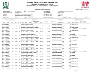 SISTEMA ÚNICO DE AUTODETERMINACIÓN
CÉDULA DE DETERMINACIÓN DE CUOTAS
OBRERO-PATRONALES, APORTACIONES Y AMORTIZACIONES
Página: 21
Bimestre de Proceso: Febrero-2023 Fecha de Proceso: 17/mar./2023
Registro Patronal:
Nombre o Razón Social:
Z45-13180-10-0
ALPOM SA DE CV
RFC: ALP-180428-RU9 Area Geográfica:
Delegación IMSS:
A (Homologada a partir del 01/10/2015)
MICHOACAN 17
Actividad: SERVICIO DE OPERACIONES INDUSTRIALES Subdelegación IMSS: MORELIA 03
Domicilio: MONTAÑA MONARCA NORTE 1000 INT 8 Pob., Mun. / Alcaldía: MORELIA
Código Postal: 58350 Entidad: MICHOACAN Convenio de Reembolso: NO Aportación Patronal: 5.00 % V 3.6.3
No. de Seguridad Social N O M B R E RFC/CURP CLAVE DE UBICACIÓN
Clave Fecha Días SDI
A
Lic. Inc. Aus. Retiro Patronal
Cesantía y Vejez
Obrera Suma
Aportación
Patronal
% o $ o FD
Amortización * Suma Créd. Vivienda
DIBAR QUIN AL
Tipo y Fecha de
Movto. de Crédito
45-89-67-2822-2
M
NAVARRETE DUARTE GONZALO RODRIGO NADG680313HDFVRN02 188 CASKA ALPOM
2216008176
PACK CUAUTIPA
MVD 01/09/2022
M/S 01/01/2023 59 220.07 0 0 0 259.68 487.03 146.07 892.78 649.21 $ 1,038.37 2,091.74 2,740.95
PACK S
1315011739 MVD 01/03/2022
08-13-98-6343-8 NIEVES TERRAZAS BRANDON ALEXANDER NITB980617HMCVRR08 191 PACK CUAUTIPA
ISM 01/01/2023 59 217.67 0 0 0 256.85 481.72 144.48 883.05 642.13 0.00 642.13
94-08-90-4047-4 NOLASCO GUZMAN RODOLFO DANIEL NOGR900731HDFLZD08 141 APP ALPOM S
M/S 01/01/2023 0 0 257.20 482.39 0.00 643.01
APP ALPOM S
25-13-01-2775-3 NUÑEZ PEREZ JOSUE EDUARDO NUPJ010801HMNXRSA1 126 CEDIS SURTIDO
M/S 01/01/2023 0 0 256.86 481.75 0.00 642.16
43-11-94-1569-3 OLVERA IBARRA BRALLAN ALAN OEIB941207HNLLBR08 028 PACK S
M/S 01/01/2023 0 0 259.34 486.39 $ 2,393.48 4,801.96 5,450.31 1917555714 MVD 01/11/2022
92-99-81-5927-8 OROZA SANCHEZ AGUSTIN ALBERTO OOSA811001HDFRNG08 028 PACK S
M/S 01/01/2023 0 0 260.02 487.68 650.06
11-11-94-0483-5 OROZCO ELIAS OMAR DANIEL 028 PACK S
Alta 13/01/2023 0 0 206.59 387.47 516.48
53-07-87-1877-1 ORTIZ AMBRIZ ARTURO 148 DIBAR QUIN AL
Alta 18/01/2023 0 0 182.85 342.94 457.13
74-15-00-1190-1 ORTIZ ANUARIO ADRIAN 148 DIBAR QUIN AL
Alta 14/02/2023 0 0 65.30 122.48 163.26
03-17-89-9499-6 ORTIZ CAMPOS NANCY YANET 147 DIBAR SEM ALP
M/S 01/01/2023 0 0 257.20 482.39 643.01
11-90-70-0631-3 OSNAYA VAZQUEZ ADRIANA 147 DIBAR SEM ALP
M/S 01/01/2023 0 0 257.20 482.39 643.01
ISM 01/01/2023 9 217.67 0 0 0 39.18 73.48 22.04 134.70 97.95 0.00 97.95
Baja 09/01/2023 0.00
32-81-64-8329-4 NAVARRETE ZENTENO JOSE LUIS NAZL641114HDFVNS04 028
M/S 01/01/2023 20 217.68 0 0 0 87.07 163.30 48.98 299.35 217.68 0.00 217.68
Baja 20/01/2023 0.00
21-12-95-4580-8 NORIEGA ZUÑIGA LUIS DANIEL NOZL950311HBCRXS09 141
59 217.97 0
59 217.68 0
59 219.78 0
59 220.36 0
47 219.78 0
42 217.68 0
15 217.68 0
59 217.97 0
59 217.97 0
144.68 884.27 643.01
144.49 883.10 642.16
145.88 891.61 648.35
146.26 893.96 650.06 0.00
OOEO940613HMCRLM03
116.21 710.27 516.48 0.00
OIAA871120HMNRMR08
102.85 628.64 457.13 0.00
OIAA000126HMNRNDA0
36.73 224.51 163.26 0.00
OICN890307MMNRMN07
144.68 884.27 643.01 0.00
OAVA700818MDFSZD05
144.68 884.27 643.01 0.00
53-09-86-2978-4 NAMBO RAMIREZ GERARDO NARG860715HMNMMR06 148
lta 28/02/2023 1 217.68 0 0 0 4.35 8.17 2.45 14.97 10.88 0.00 10.88
/S 01/01/2023 59 217.68 0 0 0 256.86 481.75 144.49 883.10 642.16 $ 3,111.26 6,237.52 6,879.68
02-21-99-6741-7 NAVARRETE TORRES OSCAR NATO990303HMCVRS07 191
 