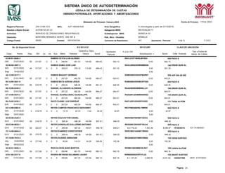 SISTEMA ÚNICO DE AUTODETERMINACIÓN
CÉDULA DE DETERMINACIÓN DE CUOTAS
OBRERO-PATRONALES, APORTACIONES Y AMORTIZACIONES
Página: 24
Bimestre de Proceso: Febrero-2023 Fecha de Proceso: 17/mar./2023
Registro Patronal:
Nombre o Razón Social:
Z45-13180-10-0
ALPOM SA DE CV
RFC: ALP-180428-RU9 Area Geográfica:
Delegación IMSS:
A (Homologada a partir del 01/10/2015)
MICHOACAN 17
Actividad: SERVICIO DE OPERACIONES INDUSTRIALES Subdelegación IMSS: MORELIA 03
Domicilio: MONTAÑA MONARCA NORTE 1000 INT 8 Pob., Mun. / Alcaldía: MORELIA
Código Postal: 58350 Entidad: MICHOACAN Convenio de Reembolso: NO Aportación Patronal: 5.00 % V 3.6.3
No. de Seguridad Social N O M B R E RFC/CURP CLAVE DE UBICACIÓN
Clave Fecha Días SDI Lic. Inc. Aus. Retiro Patronal
Cesantía y Vejez
Obrera Suma
Aportación
Patronal
% o $ o FD
Amortización * Suma Créd. Vivienda
Tipo y Fecha de
Movto. de Crédito
23-99-81-9548-3 RAMOS CEYCA LUIS ALONSO RACL810719HSLMYS04 028 PACK S
ISM 01/01/2023 59 217.67 0 0 0 256.85 481.72 144.48 883.05 642.13 0.00 642.13
DIBAR QUIN AL
M/S 01/01/2023 59 217.97 0 0 0 257.20 482.39 144.68 884.27 643.01 0.00 643.01
APP INS DE MÉ
90-16-98-3841-5 RAMOS MATA ADRIAN JESUS RAMA980305HMCMTD05 028 PACK S
M/S 01/01/2023 59 219.78 0 0 0 259.34 486.39 145.88 891.61 648.35 0.00 648.35
88-16-96-0249-2 RANGEL ALVARADO ALONDRA RAAA960908MMNNLL01 148 DIBAR QUIN AL
M/S 01/01/2023 59 217.97 0 0 0 257.20 482.39 144.68 884.27 643.01 0.00 643.01
57-16-98-0570-2 RANGEL SUAREZ GERLI GUADALUPE RASG981204MMNNRR03 148 DIBAR QUIN AL
M/S 01/01/2023 59 217.97 0 0 0 257.20 482.39 144.68 884.27 643.01 0.00 643.01
06-19-92-2430-1 RAYO CHAMU LUIS ENRIQUE RACL920102HGRYHS02 131 TIASA ALPOM
M/S 01/01/2023 59 217.97 0 0 0 257.20 482.39 144.68 884.27 643.01 0.00 643.01
03-14-96-0582-0 REYES CAMPOS FRANCISCO GEOVANNY RECF960406HNLYMR09 028 PACK S
PACK S
M
PACK S
M 1516048310
PACK S
M
CEDIS SURTIDO
ICV 01/08/2021
M/S 01/01/2023 0 0 256.86 481.75 144.49 883.10 642.16 0.00 642.16
CASKA ALPOM
53-01-80-2317-5 RIVERA REYNOSO BULMARO JAVIER RIRB800502HDFVYL02 129 ABAST SURTIDO
M/S 01/01/2023 0 0 256.86 481.75 144.49 883.10 642.16 $ 1,137.23 2,289.46 2,931.62 1620027566 MVD 01/07/2022
53-89-69-3987-2 RAMOS GAMA JOSE LUIS RAGL690825HMNMMS08 148
M/S 01/01/2023 46 217.97 0 0 0 200.53 376.10 112.80 689.43 501.33 0.00 501.33
Baja 15/02/2023 0.00
45-12-89-2217-1 RAMOS MAGUEY GERMAN RAMG890330HDFMGR07 038
M/S 01/01/2023 3 219.78 0 0 0 13.19 24.73 7.42 45.34 32.97 0.00 32.97
Baja 03/01/2023 0.00
92-05-86-2340-3 REYES DIAZ VICTOR DANIEL REDV860708HMCYZC04 028
Alta 13/02/2023 14 217.68 0 0 0 60.95 114.31 34.28 209.54 152.38 0.00 152.38
Baja 26/02/2023 0.00
94-08-81-0652-4 RIOS OLVERA MARI MARTHA RIOM810603MMCSLR07 188
59 217.68 0
59 217.68 0
59 219.78 0
59 220.07 0
59 219.78 0
/S 01/01/2023 0 0 259.34 486.39 145.88 891.61 648.35 0.00 648.35
92-03-86-0622-1 REYES GONZALEZ GUILLERMO ANTONIO REGG861203HDFYNL04 028
/S 01/01/2023 0 0 259.68 487.03 146.07 892.78 649.21 $ 3,716.23 7,447.46 8,096.67
27-14-96-6604-5 REYES RAMIREZ CHRISTOPHER RERC960124HMCYMH03 028
/S 01/01/2023 0 0 259.34 486.39 145.88 891.61 648.35 0.00 648.35
01-19-98-7915-4 REYES SUAREZ ABRAHAM RESA980307HMNYRB00 126
 