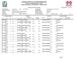 SISTEMA ÚNICO DE AUTODETERMINACIÓN
CÉDULA DE DETERMINACIÓN DE CUOTAS
OBRERO-PATRONALES, APORTACIONES Y AMORTIZACIONES
Página: 8
Bimestre de Proceso: Febrero-2023 Fecha de Proceso: 17/mar./2023
Registro Patronal:
Nombre o Razón Social:
Z45-13180-10-0
ALPOM SA DE CV
RFC: ALP-180428-RU9 Area Geográfica:
Delegación IMSS:
A (Homologada a partir del 01/10/2015)
MICHOACAN 17
Actividad: SERVICIO DE OPERACIONES INDUSTRIALES Subdelegación IMSS: MORELIA 03
Domicilio: MONTAÑA MONARCA NORTE 1000 INT 8 Pob., Mun. / Alcaldía: MORELIA
Código Postal: 58350 Entidad: MICHOACAN Convenio de Reembolso: NO Aportación Patronal: 5.00 % V 3.6.3
No. de Seguridad Social N O M B R E RFC/CURP CLAVE DE UBICACIÓN
Clave Fecha Días SDI Lic. Inc. Aus. Retiro Patronal
Cesantía y Vejez
Obrera Suma
Aportación
Patronal
% o $ o FD
Amortización * Suma Créd. Vivienda
Tipo y Fecha de
Movto. de Crédito
92-98-78-3767-8 CRUZ PALACIOS JUAN CARLOS CUPJ781026HDFRLN08 028 PACK S
M/S 01/01/2023 59 220.07 0 0 0 259.68 487.03 146.07 892.78 649.21 0.00 649.21
25-20-01-1955-7 DE LA BARRERA CONTRERAS BRANDON BACB011027HMCRNRA9 028 PACK S
M/S 01/01/2023 54 219.78 0 0 0 237.36 445.17 133.52 816.05 593.41 0.00 593.41
Baja 23/02/2023 0.00
09-10-88-1832-0 DEL ANGEL BETANCOURT LUIS JAVIER AEBL890325HPLNTS08 068 ELECTRIC ALPO
ISM 01/01/2023 59 217.67 0 0 0 256.85 481.72 144.48 883.05 642.13 0.00 642.13
28-93-77-1077-1 DEL CARMEN SANCHEZ LETICIA CASL770413MDFRNT06 147 DIBAR SEM ALP
M/S 01/01/2023 59 217.97 0 0 0 257.20 482.39 144.68 884.27 643.01 0.00 643.01
96-91-73-1263-7 DIAZ DOMINGUEZ RAFAEL DIDR731024HMCZMF02 028 PACK S
M/S 01/01/2023 59 217.97 0 0 0 257.20 482.39 144.68 884.27 643.01 0.00 643.01
ABAST SURTIDO
68-16-96-9352-7 DIAZ VILLAGOMEZ NICOLAS DIVN960506HMNZLC02 148 DIBAR QUIN AL
M/S 01/01/2023 59 217.68 0 0 0 256.86 481.75 144.49 883.10 642.16 0.00 642.16
94-08-88-4130-2 DIMINGUEZ PINEDA IZAIN GUILLERMO DOPI880325HDFMNZ04 191 PACK CUAUTIPA
Alta 25/01/2023 35 219.78 0 0 0 153.85 288.54 86.54 528.93 384.62 0.00 384.62
16-92-76-0054-0 DOLORES CORONA JUAN CARLOS DOCJ780311HMCLRN02 108 PEGALI Q
ISM 01/01/2023 20 217.67 0 0 0 87.07 163.30 48.98 299.35 217.67 0.00 217.67
Baja 20/01/2023 0.00
26-15-93-8007-5 DOMINGUEZ CORTES CRISTIAN YAIR DOCC930101HMCMRR06 191 PACK CUAUTIPA
ISM 01/01/2023 59 217.67 0 0 0 256.85 481.72 144.48 883.05 642.13 0.00 642.13
05-15-01-4752-7 DOMINGUEZ GOMEZ JUAN ANDRES DOGJ010904HMCMMNA3 191 PACK CUAUTIPA
Alta 30/01/2023 0 0 131.87 247.32 74.18 453.37 329.67 0.00 329.67
PACK CUAUTIPA
19-20-01-9827-3 DOMINGUEZ LOPEZ EDUARDO ALEXANDER DOLE010517HMCMPDA9 027 PACK Q
Alta 10/01/2023 0 0 219.78 412.20 123.63 755.61 549.45 0.00 549.45
M/S 01/01/2023 12 220.07 0 0 0 52.82 99.06 29.71 181.59 132.04 0.00 132.04
Baja 12/01/2023 0.00
53-98-82-2543-8 DIAZ SOTELO ROGELIO DISR821016HMNZTG06 129
Alta 31/01/2023 5 219.78 0 0 0 21.98 41.22 12.36 75.56 54.95 0.00 54.95
Baja 04/02/2023 0.00
18-13-01-8259-7 DOMINGUEZ HERRERA SARAIN DOHS011123MMCMRRA3 191
30 219.78 0
50 219.78 0
 