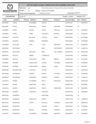 Nuip Apellido 1 Apellido 2 Nombre 1 Nombre 2 Caja (Lote Mpio) TeléfonoSexo
Herramienta Logística de Entrega de Documentos de Identidad
Versión :
Referencia :
Oficina :
Fecha y hora de impresión :
PARÁMETROS
IGC
1.0 SABANA DE TORRES
31/08/2015 15:51:05
INVENTARIO GLOBAL ORDENADO POR NOMBRE-APELLIDO
Detalle CC Usuario : Estación :13842821 R5F1
R5F2719Consecutivo :
Partícula
0037876560 LOPEZ MANRIQUE EVELIA LMU0121421 3202397387F
0088138296 LOPEZ MONCADA PABLO ANTONIO LMU0048383 M
1101209265 LOPEZ RIVERA ANGIE TATIANA LMU0514935 3165502525F
1101209381 LOPEZ URIBE ANGELICA JOHANA LMU0528440 3182507523F
1101209643 LOZANO BELTRAN ANGELA SOFIA LMU0540651 3165100869F
1101204559 LOZANO VERGEL JEFERSON LMU0540651 3182780584M
1101209068 LUCUARA DIAZ LUDY JOHANNA LMU0531981 3168892126F
0005696786 MACHADO JOSE NICODEMUS LMU0538476 3164627196M
1082370158 MACHADO DELGADO JOSE DEL CARMEN LMU0531942 3209315646M
1098757541 MACIAS SIERRA CARMENZA LMU0531942 3166350941F
1101209469 MACIAS TARAZONA SORY MIRLEY LMU0531924 3172247441F
1101209465 MADRID CABALLERO YANNY VICTORIA LMU0531981 3173448182F
1101205781 MADRID HERNANDEZ MARIA LUISA LMU0255452 320519033F
0028419326 MALDONADO CASTILLO ALCIRA LMU0514935 3186992108F
0037548506 MANRIQUE CORTEZ DIANA PATRICIA LMU0502555 3156968260F
1095939596 MANRIQUE MARTINEZ GERSON SAMUEL LMU0538476 3144470161M
1101206275 MARIN GUTIERREZ KELLY JOHANNA LMU0531923 3187941439F
1101204047 MARIN MARTINEZ DEISY LMU0455740 3168545551F
1144141796 MARIN MARTINEZ DIEGO ARMANDO LMU0195438 3202690756M
0091001068 MARIÑO CAMARGO EUGENIO LMU0057690 3188062855M
0005723929 MARQUEZ ORLANDO LMU0052634 M
0013703724 MARQUEZ MONSALVE MEMO LMU0421213 3187000154M
0049776631 MARRUGO TAPIAS LILIANA PATRICIA LMU0127008 3205482745F
0091004395 MARTINEZ CARLOS ALEIXY LMU0079567 3175890345M
1095918163 MARTINEZ BOTIAS SANDRA PATRICIA LMU0207882 3214407439F
1104127917 MARTINEZ CALDERON JENNIFER MAYERLY LMU0467330 3216326957F
Página 12
 