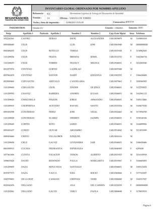 Nuip Apellido 1 Apellido 2 Nombre 1 Nombre 2 Caja (Lote Mpio) TeléfonoSexo
Herramienta Logística de Entrega de Documentos de Identidad
Versión :
Referencia :
Oficina :
Fecha y hora de impresión :
PARÁMETROS
IGC
1.0 SABANA DE TORRES
31/08/2015 15:51:05
INVENTARIO GLOBAL ORDENADO POR NOMBRE-APELLIDO
Detalle CC Usuario : Estación :13842821 R5F1
R5F2719Consecutivo :
Partícula
1052243361 CASTRO SIDRAY JHON ALEXANDER LMU0039879 3145801818M
0091000680 CELIS LUIS JOSE LMU0063948 00000000000M
0042484205 CELIS BOTELLO TERESA LMU0531928 3134942420F
1101209256 CELIS PRADA BRENDA JESSEL LMU0512723 3182206718F
1101208257 CELIS TORRES FRANCY MILENA LMU0540651 3214503540F
0012575376 CENTENO CORTES LADISLAO LMU0057688 M
0037862478 CENTENO SANTOS ISARIT JOHANNA LMU0502555 3186436808F
0023000469 CERVANTES AREVALO CANDELARIA LMU0475463 3204560305F
1101209600 CERVANTES LEON EINDER DE JESUS LMU0540651 3122705025M
1101209592 CHAVEZ BARRERA ANDRES JULIAN LMU0540651 3162941112M
1101209626 CHINCHILLA PINZON JORGE ARMANDO LMU0540651 3185113066M
1101209415 CHOPERENA ACEVEDO RAFAEL SANTO LMU0531924 3145673520M
0091002398 CONTRERAS PEREZ JOSE VIDAL LMU0524463 3173954700M
1101208028 CONTRERAS SUAREZ DISSIREY JAZMIN LMU0540651 3158140106F
1101209649 CORTES SOTO JARED LMU0540651 3144899906M
0091001637 CORZO OLIVAR ARGEMIRO LMU0514942 3213031899M
0085434460 CRISTO VILLALOBOS EZEQUIEL LMU0041616 M
1101209658 CRUZ GALVIZ LEYNNERKE JAIR LMU0540651 3188439486M
0063309513 CUCHIA PIEDRAHITA ESPERANZA LMU0048383 6293438F
1077461406 CUESTA PALACIOS YEISON ALBERTO LMU0531923 3216145918M
1098653420 DAVID REDONDO PAULA MARGARITA LMU0519567 3168683493F
1101209495 DAZA SEPULVEDA SANTIAGO LMU0540651 3185123454M
0037877573 DAZA VACCA ILBA ROCIO LMU0369666 3177103207F
1042578491 DE LA HOZ CASSIANI CRISTIAN YESID LMU0506849 3143317927M
0028342476 DELGADO ANA DEL CARMEN LMU0228339 00000000000F
1101202841 DELGADO GALVIS YERLY PAOLA LMU0008698 3178033933F
Página 6
 