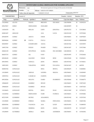 Nuip Apellido 1 Apellido 2 Nombre 1 Nombre 2 Caja (Lote Mpio) TeléfonoSexo
Herramienta Logística de Entrega de Documentos de Identidad
Versión :
Referencia :
Oficina :
Fecha y hora de impresión :
PARÁMETROS
IGC
1.0 SABANA DE TORRES
31/08/2015 15:51:05
INVENTARIO GLOBAL ORDENADO POR NOMBRE-APELLIDO
Detalle CC Usuario : Estación :13842821 R5F1
R5F2719Consecutivo :
Partícula
1101209054 GELVES DURAN BREYSON EDUARDO LMU0508598 3152932130M
0091475817 GEREZ HERNANDEZ OLEGARIO LMU0039879 M
1102361035 GIL MILLAN LEIDY JOHANNA LMU0512723 3174158818F
0028012657 GIRALDO ANA LUCIA LMU0319102 3157274042F
0091004790 GOMEZ AMAYA OMAR LMU0540651 3168794529M
0028344244 GOMEZ CACUA PAULA LMU0519567 00000000000FDE
0036558937 GOMEZ COLMENARES ALICIA LMU0417426 3165519870F
1098713768 GOMEZ DURAN INGRID PAOLA LMU0413437 3155175406F
0028421109 GOMEZ ESTUPIÑAN MARIA DEL SOCORRO LMU0085230 6293146F
0063471710 GOMEZ GIL FANY LMU0514935 3176224424F
0091004100 GOMEZ SALCEDO OMAR RENE LMU0195438 3156926011M
0091530976 GOMEZ SAMACA JHON FREDDY LMU0531942 3173350411M
1098714935 GOMEZ TARAZONA HEIDY DAYANNA LMU0413437 6405785F
0028010726 GONZALEZ ROSA BENITA LMU0056278 3144000861F
1101200695 GONZALEZ ARENAS SANDRA MILENA LMU0540651 3156500405F
1098727012 GONZALEZ CABARCAS DARWIN LMU0540651 3174540409M
0091245260 GONZALEZ HIGUITA DARIO HUMBERTO LMU0528440 3174684773M
1098686205 GONZALEZ RAMIREZ BENUR LMU0540651 3158731823M
1098686205 GONZALEZ RAMIREZ BENUR LMU0540651 3158731823M
1101204676 GONZALEZ ROCHA JESUS ELIAS LMU0115482 3177832715M
1101203524 GUERRERO HERNANDEZ DAIRI PATRICIA LMU0540651 3155394486F
0072176599 GUERRERO MUÑOZ ADALBERTO LMU0531942 3152747543M
1101209685 GUERRERO PORRAS MARIA FERNANDA LMU0540651 3184031586F
0028352936 GUERRERO VALENCIA ANA LEYDY LMU0514935 3118889355F
1101205583 GUEVARA HERRERA JHON ANGEL LMU0238170 3167166537M
1101209659 GUTIERREZ ARDILA JHON ANDERSON LMU0540651 3133543492M
Página 9
 