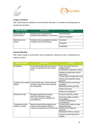 9
Lengua y Literatura
Este campo abarca la aplicación de los elementos formales y no formales de la lengua para la
comprensión de textos.
Grupo temático Descripción Tópico
Comprensión de
textos escritos
Evaluación de la capacidad de
entender textos literarios y no literarios.
Textos literarios
Textos no literarios
Elementos de la
lengua
Evaluación de la capacidad de analizar
el aspecto formal de la lengua.
Gramática
Ortografía
Vocabulario
Ciencias Naturales
Este campo incluye el conocimiento sobre ecosistemas; sistemas de vida; y transferencia de
materia y energía.
Grupo temático Descripción Tópico
Ecosistema Conocimiento sobre flujo de energía y
niveles de organización de los seres
vivos.
Flujos de energía entre los
niveles tróficos
Fotosíntesis y respiración celular
Niveles de organización de los
seres vivos
Teorías sobre el origen de la vida
Teorías de la evolución de las
especies
La tierra como nuestro
hábitat
Conocimiento sobre conservación de
recursos, origen de la Tierra y planes
de contingencia.
Conservación de los recursos
naturales
Mecanismos físico-químicos
Origen de la tierra
Planes de contingencia
Sistemas de vida Reconocimiento de los avances
científicos referentes a salud,
inmunidad, procesos metabólicos y
homeostáticos.
Avances científicos y salud
Funciones vitales y sistema
inmunológico
Procesos metabólicos y
homeostáticos
Transferencia entre
materia y energía
Reconocimiento de los estados de la
materia, leyes estequiométricas y
manejo de sustancias químicas tóxicas.
Cambios de la materia y leyes
estequiométricas
Efectos de los desechos
químicos
Interacción entre los cuerpos
Ley de la conservación de la
materia
 