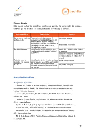 10
Estudios Sociales
Este campo explora las disciplinas sociales que permiten la comprensión de procesos
históricos que han aportado a la construcción de las sociedades y su identidad.
Grupo temático Descripción Tópico
Construcción histórica
de la sociedad
Reconocimiento del proceso de
evolución de la sociedad a partir del
análisis de los factores políticos,
económicos, sociales y culturales que
han influenciado a lo largo de un
período determinado.
Identidad cultural
Sociedades históricas
Convivencia social Identificación de los principios que
regulan las relaciones para lograr el
Buen Vivir.
Derechos y deberes en el Ecuador
y el mundo
Problemas sociales, ambientales y
de la ciudadanía en el Ecuador y el
mundo
Relación entre la
sociedad y el espacio
geográfico
Identificación de los vínculos sociales
con el espacio geográfico. Valoración
del entorno natural identificando
prácticas de conservación y cuidado
del entorno.
Desarrollo territorial
Equilibrio ecológico
Referencias Bibliográficas
Componente Matemática
Granville, W., Mikesh, J., & Smith, P. (1992).
ico : nión ipog fica di o ial ispano-ame icana :
ns i u o oli cnico acional
ehmann a cía ía an aló o s
ico : imusa
Leithold, L. (1994). . ico :
Oxford University Press.
Sparks, F., & Rees, P. (1984). . ico : eve e icana
Sullivan, M. (1997). ico : en ice-Hall Hispanoamericana.
Swokowski, E. W. (2011). . México
D.F.: Cengage Learning
Zill, D. G., & Dewar. (2012). ico
F.: Mc Graw Hill.
 