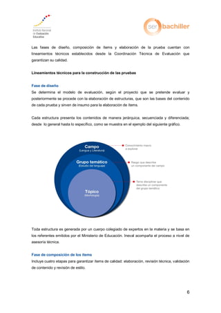 6
Las fases de diseño, composición de ítems y elaboración de la prueba cuentan con
lineamientos técnicos establecidos desde la Coordinación Técnica de Evaluación que
garantizan su calidad.
Lineamientos técnicos para la construcción de las pruebas
Fase de diseño
Se determina el modelo de evaluación, según el proyecto que se pretende evaluar y
posteriormente se procede con la elaboración de estructuras, que son las bases del contenido
de cada prueba y sirven de insumo para la elaboración de ítems.
Cada estructura presenta los contenidos de manera jerárquica, secuenciada y diferenciada;
desde lo general hasta lo específico, como se muestra en el ejemplo del siguiente gráfico.
Toda estructura es generada por un cuerpo colegiado de expertos en la materia y se basa en
los referentes emitidos por el Ministerio de Educación. Ineval acompaña el proceso a nivel de
asesoría técnica.
Fase de composición de los ítems
Incluye cuatro etapas para garantizar ítems de calidad: elaboración, revisión técnica, validación
de contenido y revisión de estilo.
 