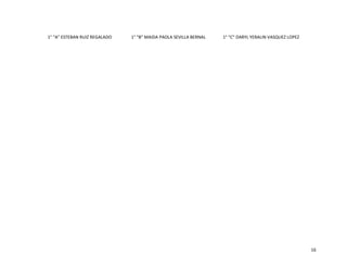 1° “A” ESTEBAN RUIZ REGALADO

1° “B” MAIDA PAOLA SEVILLA BERNAL

1° “C” DARYL YERALIN VASQUEZ LOPEZ

16

 