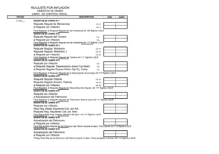 FECHA DEBE HABER
31/12/20___ ASIENTOS DE DIARIO N°1
Reajuste Regular de Mercancias Col. O
a Reajuste por Inflación Col. O
Para Registrar el Reajuste Regular de los Inventarios Art 120 Rglmto LISLR
ASIENTOS DE DIARIO N°2
Reajuste Regular del Terreno Col.
a Reajuste por Inflación Col.
Para Registrar el Reajuste Regular de los Inventarios Art 117 Rglmto LISLR
ASIENTOS DE DIARIO N°3
Reajuste Regular Mobiliario Col. S1
Reajuste Regular Mobiliario 2 Col. S1
a Reajuste por Inflación Col. S3
Para Registrar el Reajuste Regular del Terreno Art 117 Rglmto LISLR
ASIENTOS DE DIARIO N°4
Reajuste por Inflación Col.
a Reajuste Regular Depreciacion Activo Fijo Mobil Col.
a Reajuste Regular Deprec Activo Fijo Eq. Comp Col.
Para Registrar el Reajuste Regular de la Depreciación Acumulada Art 117 Rglmto LISLR
ASIENTOS DE DIARIO N°5
Reajuste Regular Patente Col. S1
Reajuste Regular Amortiz. Patente Col. S2
a Reajuste por Inflación Col. S3
Para Registrar el Reajuste Regular de Otros Activo No Deprec. Art 117 Rglmto LISLR
ASIENTOS DE DIARIO N°6
Reajuste por Inflación
a Actualización del Patrimonio
Para Registrar el Reajuste Regular del Patrimonio Neto al Inicio Art 111 Rglmto LISLR
ASIENTOS DE DIARIO N°7
Reajuste por Inflación
Reaj Reg. Realiz Alquileres Cob. por Ant
Reajuste Reg. Alquileres Cob. por Antic
Para Reg el Reaj Reg Créditos diferidos del Ejerc. Art 117 Rglmto LISLR
ASIENTOS DE DIARIO N°8
Actualización del Patrimonio
a Reajuste por Inflación
Para Reg el Reaj Regular de las Disminuc del Patrim durante el ejerc. Divid Decret Art 113 Rglmto LISLR
ASIENTOS DE DIARIO N°9
Actualización del Patrimonio
a Reajuste por Inflación
P/Reg. Reaj Reg de las Disminuc del Patrim durante el ejerc. Prest otorgados a Accion Art 113 Rglmto LISLR
ASIENTOS DE DIARIO
LIBRO DE CONTROL FISCAL
DESCRIPCION
REAJUSTE POR INFLACIÓN
 