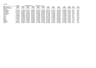 IPC-AMC
Indice ((IPCf / IPCi) - 1) * 100
AÑO 1999 2000 2001 2002 2003 2004 2005 2006 2007 2008 2009 2010 2011
INFLACION ANUAL 20,03% 13,43% 12,28% 31,22% 27,08% 19,18% 14,36% 16,97% 22,46% 30,90% 25,06% 27,18% 27,57%
MES
DICIEMBRE 24,11842 27,35778 30,71779 40,30650 51,22319 61,05033 69,81615 81,66132 100,00000 130,90000 163,700 208,2 265,6
NOVIEMBRE 23,72202 27,07886 30,51851 39,89479 50,29377 60,09424 69,27167 80,18748 96,81292 127,60000 161,000 204,5 261,0
OCTUBRE 23,37718 26,90613 30,22622 39,27077 49,36424 59,09843 68,54102 79,15138 92,77534 124,70000 158,000 201,4 255,5
SEPTIEMBRE 23,01158 26,68041 29,96047 38,40738 48,62035 58,74011 68,11598 78,56685 90,55758 121,80000 155,100 198,4 250,9
AGOSTO 22,81609 26,22875 29,60199 36,76051 47,92968 58,43450 67,11992 77,10569 89,37603 119,40000 151,300 196,2 246,9
JULIO 22,48909 26,02962 29,41608 35,89718 47,33188 57,66411 66,48235 75,44588 88,43333 117,30000 148,000 193,1 241,6
JUNIO 22,13275 25,76400 28,97793 34,64878 46,49542 56,88030 65,91156 73,67978 87,99511 115,10000 145,000 190,4 235,3
MAYO 21,80905 25,48443 28,69898 33,95807 45,85800 55,84438 65,53995 72,33862 86,46809 112,40000 142,500 187,0 229,6
ABRIL 21,38371 25,23186 28,27402 33,57299 44,82216 55,19365 63,91959 71,18332 84,99429 108,90000 139,700 182,2 223,9
MARZO 21,14077 24,84870 27,95533 32,88246 44,09156 54,47674 63,08248 70,74470 83,81253 107,10000 137,200 173,2 220,7
FEBRERO 20,88052 24,62290 27,74282 31,55434 43,75943 53,33484 62,32523 70,10742 84,43652 105,30000 135,600 169,1 217,6
ENERO 20,54070 24,52554 27,61001 30,99671 41,47498 52,51146 62,21884 70,36001 83,29455 103,10000 133,900 166,5 213,9
Var% Mensual
 