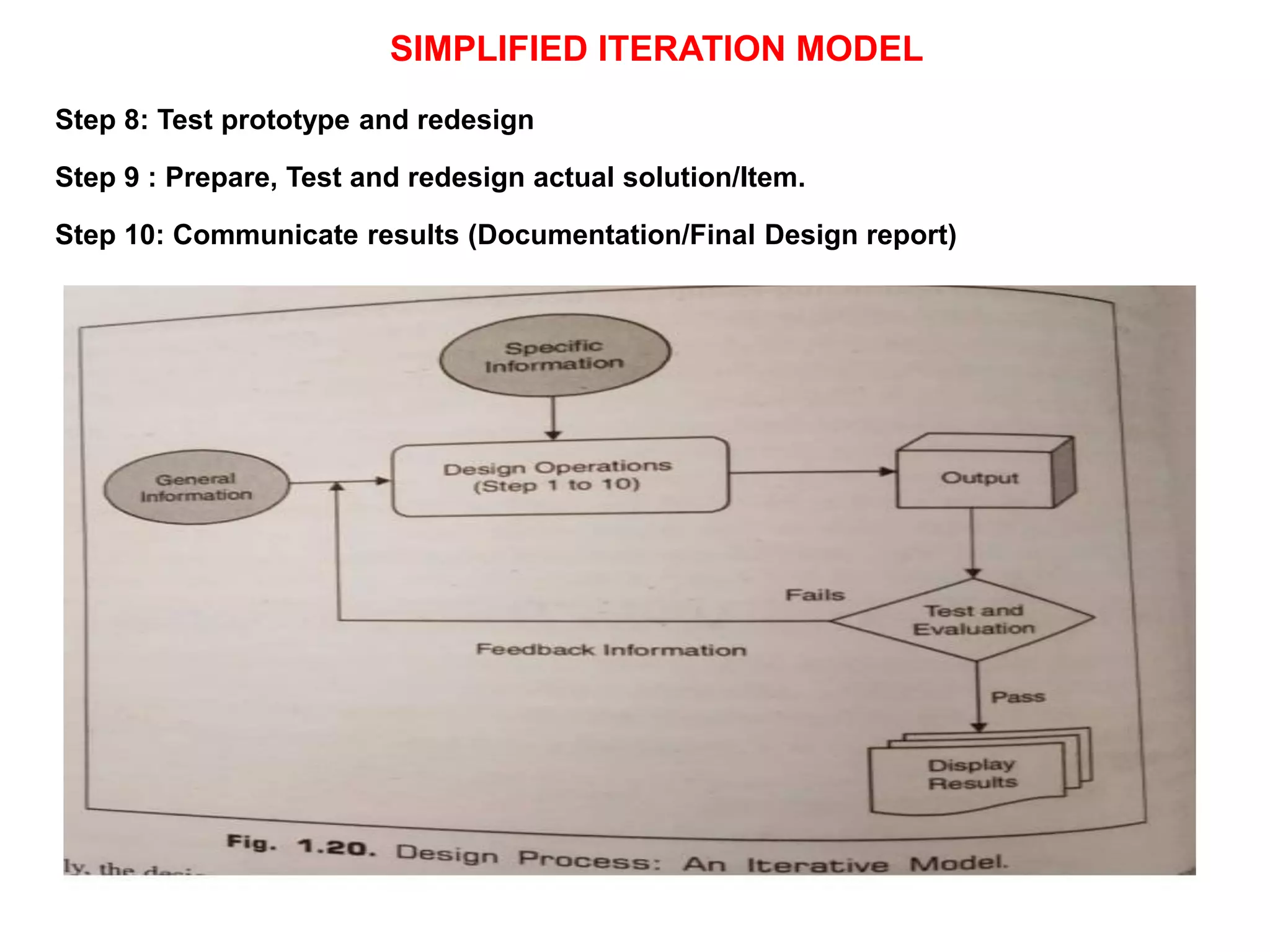 SIMPLIFIED ITERATION MODEL
Step 8: Test prototype and redesign
Step 9 : Prepare, Test and redesign actual solution/Item.
Step 10: Communicate results (Documentation/Final Design report)
 