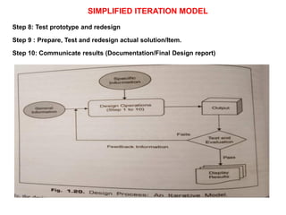 SIMPLIFIED ITERATION MODEL
Step 8: Test prototype and redesign
Step 9 : Prepare, Test and redesign actual solution/Item.
Step 10: Communicate results (Documentation/Final Design report)
 