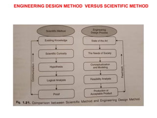 ENGINEERING DESIGN METHOD VERSUS SCIENTIFIC METHOD
 