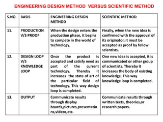ENGINEERING DESIGN METHOD VERSUS SCIENTIFIC METHOD
S.NO. BASIS ENGINEERING DESIGN
METHOD
SCIENTIFIC METHOD
11. PRODUCTION
V/S PROOF
When the design enters the
production phase, it begins
to compete in the world of
technology.
Finally, when the new idea is
confirmed with the approval of
its originator, it must be
accepted as proof by fellow
scientists.
12. DESIGN LOOP
V/S
KNOWLEDGE
LOOP
Once the product is
accepted and satisfy need as
part of the current
technology. Thereby it
increases the state of art of
the particular field of
technology. This way design
loop is completed.
One new idea is accepted, it is
communicated or other group
of scientists. Thereby it
increases the body of existing
knowledge. This way
knowledge loop is completed.
13. OUTPUT Communicate results
through display
boards,pictures,presentatio
ns,videos,etc.
Communicate results through
written texts, theories,or
research papers.
 