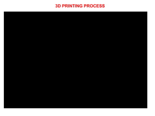 3D PRINTING PROCESS
 