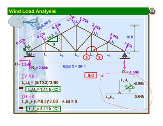 6@6 ft = 36 ft
10 ft
L0 L1 L2 L3 L4 L5
L6
U1
U2
U3
U4
U5
R1
R2
H
3@6.86 ft
0.23k
0.23k
0.12k
0.12k
2.46k
2.46k
1.23k
1.23k
5
9
10.3
9
5
10.3
= 3.24k
= 4.54k
= 2.60k
9 9
∑H = 0
L3L4= 3.11 k (C)
∑V = 0
L4U4 = (5/10.3)*2.90
L4U4= 1.41 k (C)
L3L4+ (9/10.3)*2.90 – 5.64 = 0
9
510.3
5.64k
9-9
L4U4
2.90k
L3U4
Wind Load Analysis
 