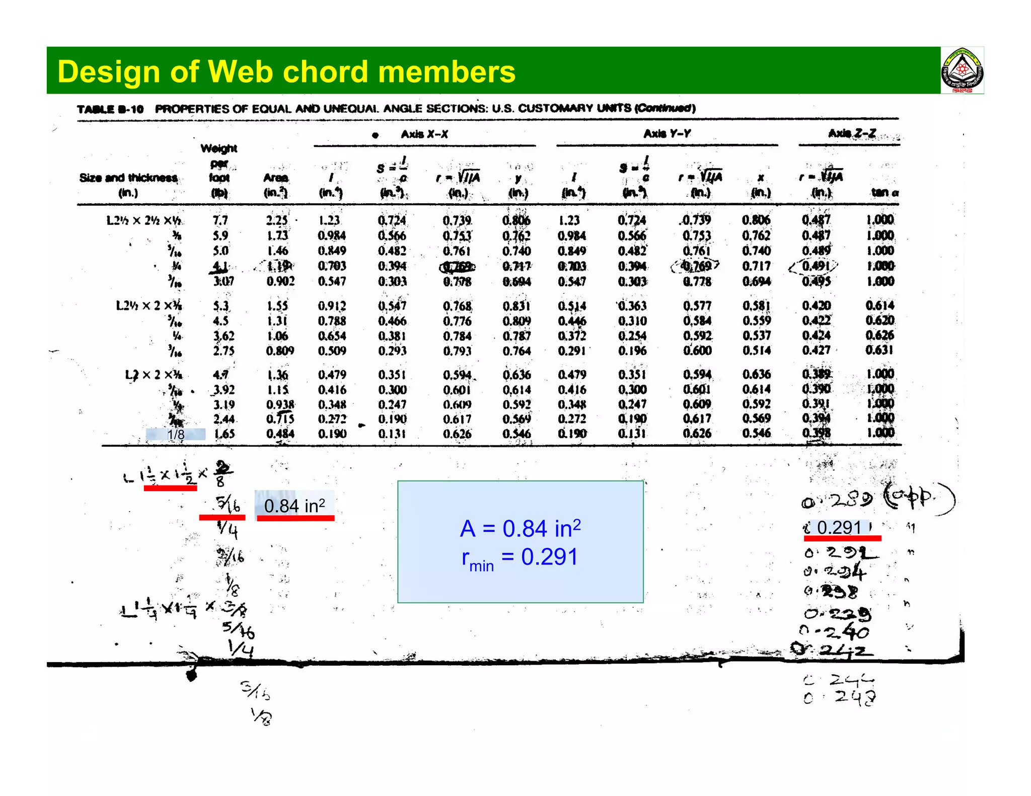 Design of Web chord members
A = 0.84 in2
rmin = 0.291
1/8
0.291
0.84 in2
 