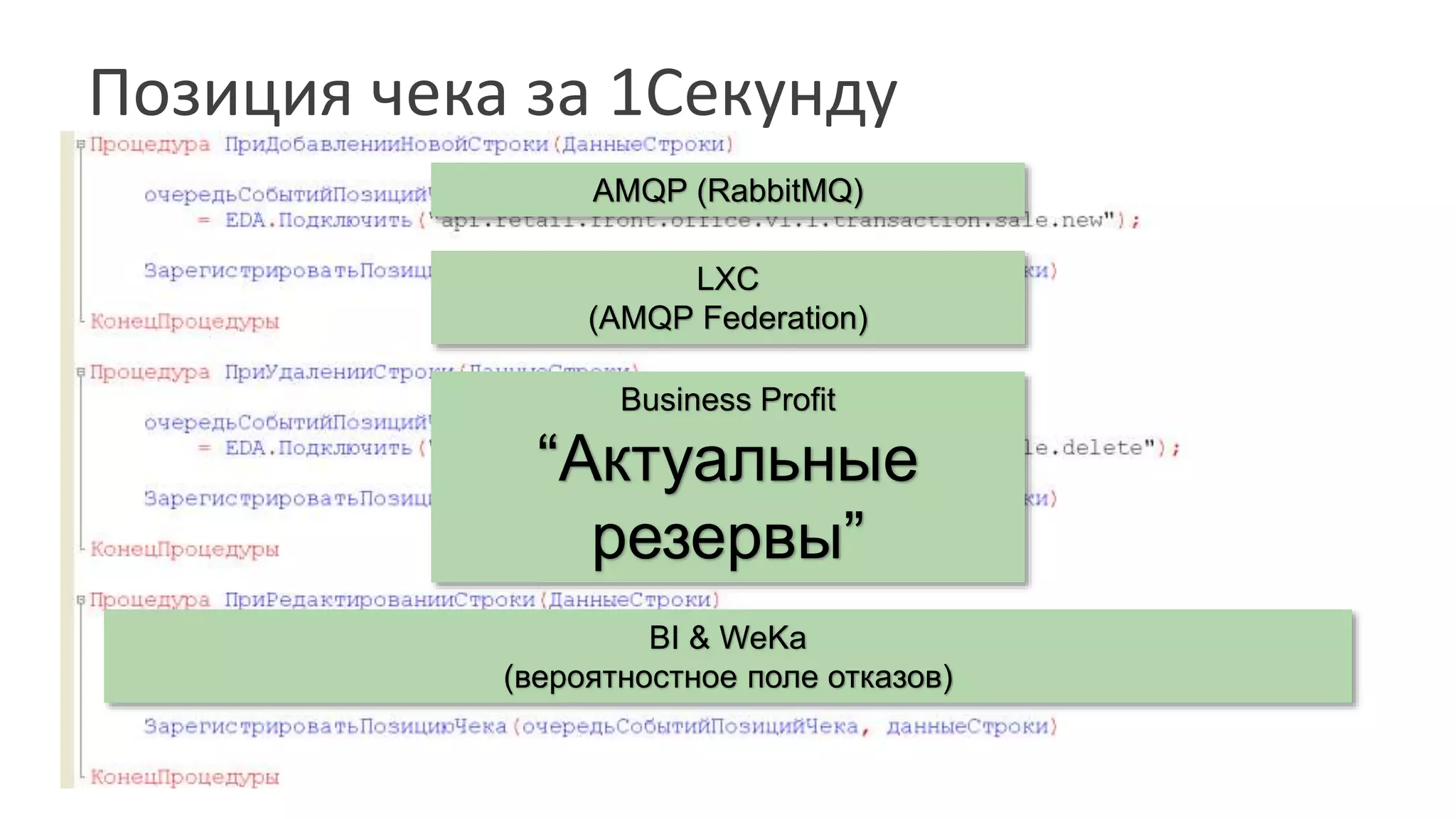 Позиция чека за 1Секунду 
AMQP (RabbitMQ) 
LXC 
(AMQP Federation) 
Business Profit 
“Актуальные 
резервы” 
BI & WeKa 
(вероятностное поле отказов) 
 