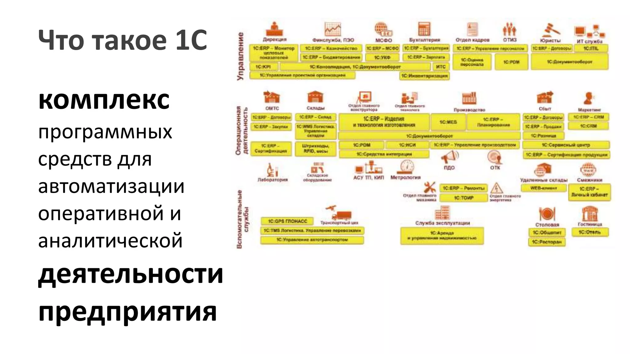 Что такое 1С 
комплекс 
программных 
средств для 
автоматизации 
оперативной и 
аналитической 
деятельности 
предприятия 
 