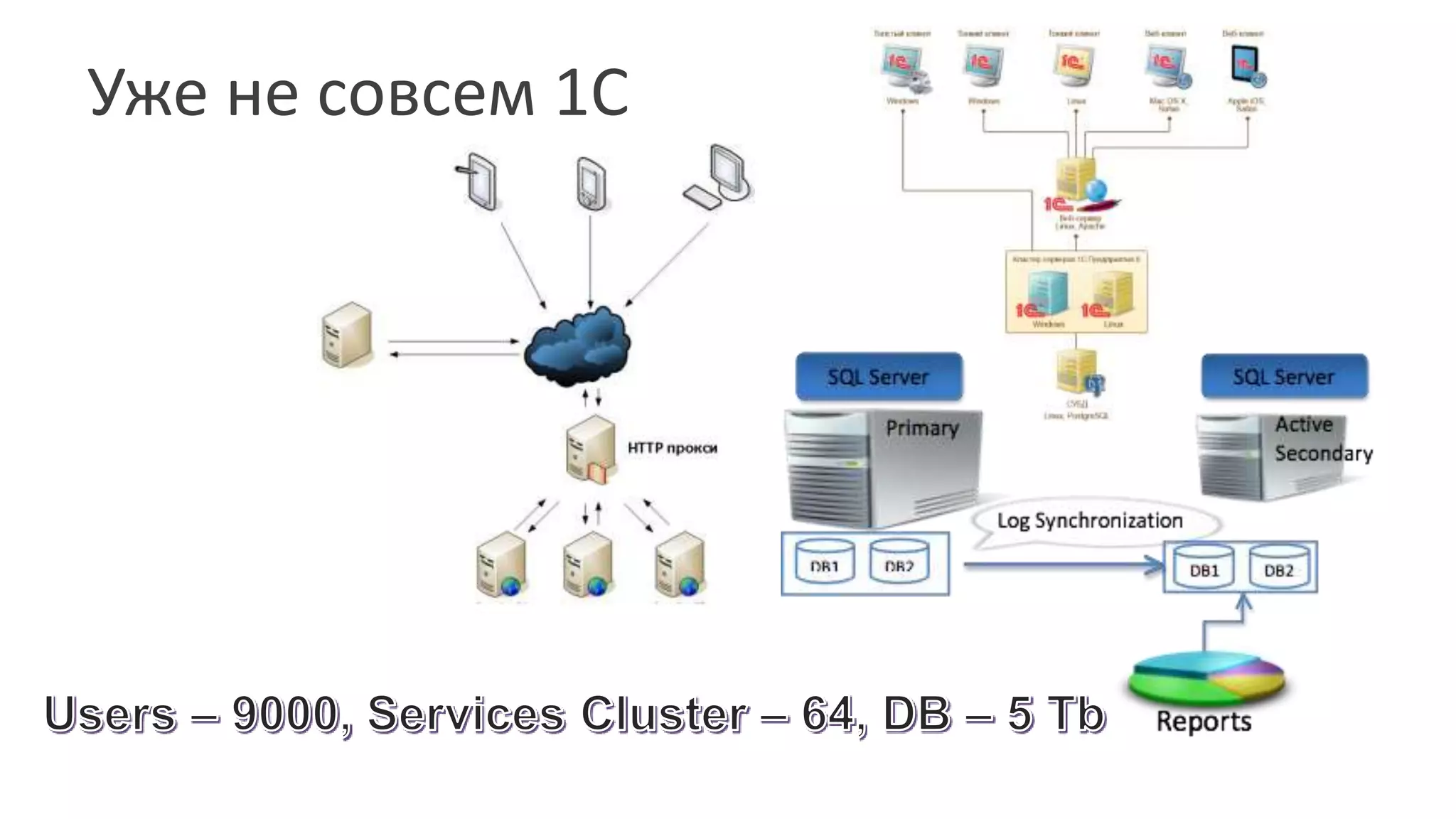 Уже не совсем 1С 
 